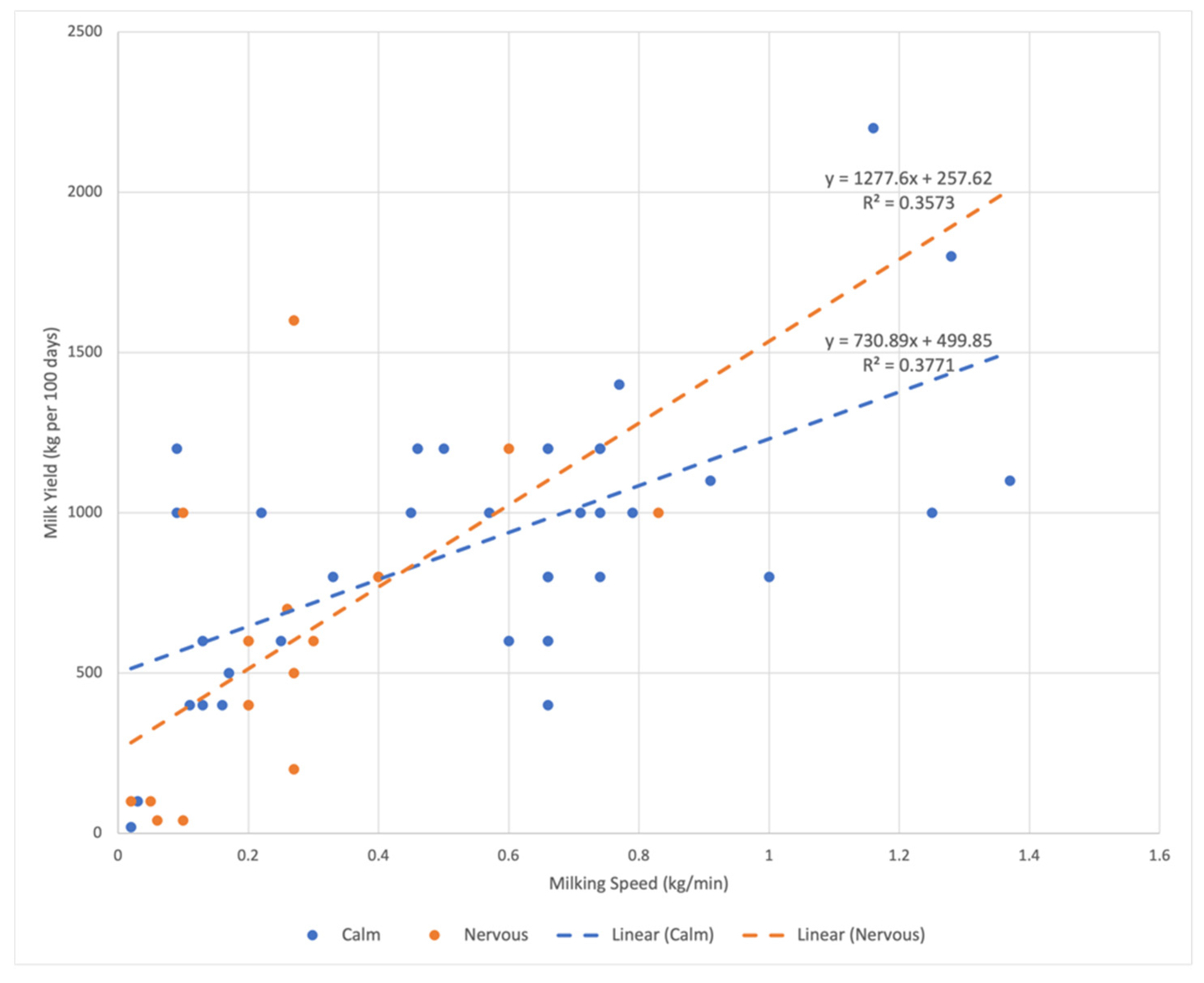 Animals 12 03115 g002