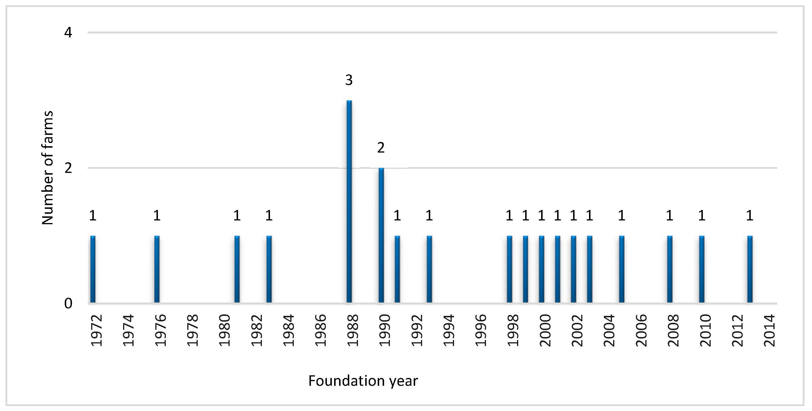Animals 12 03118 g001