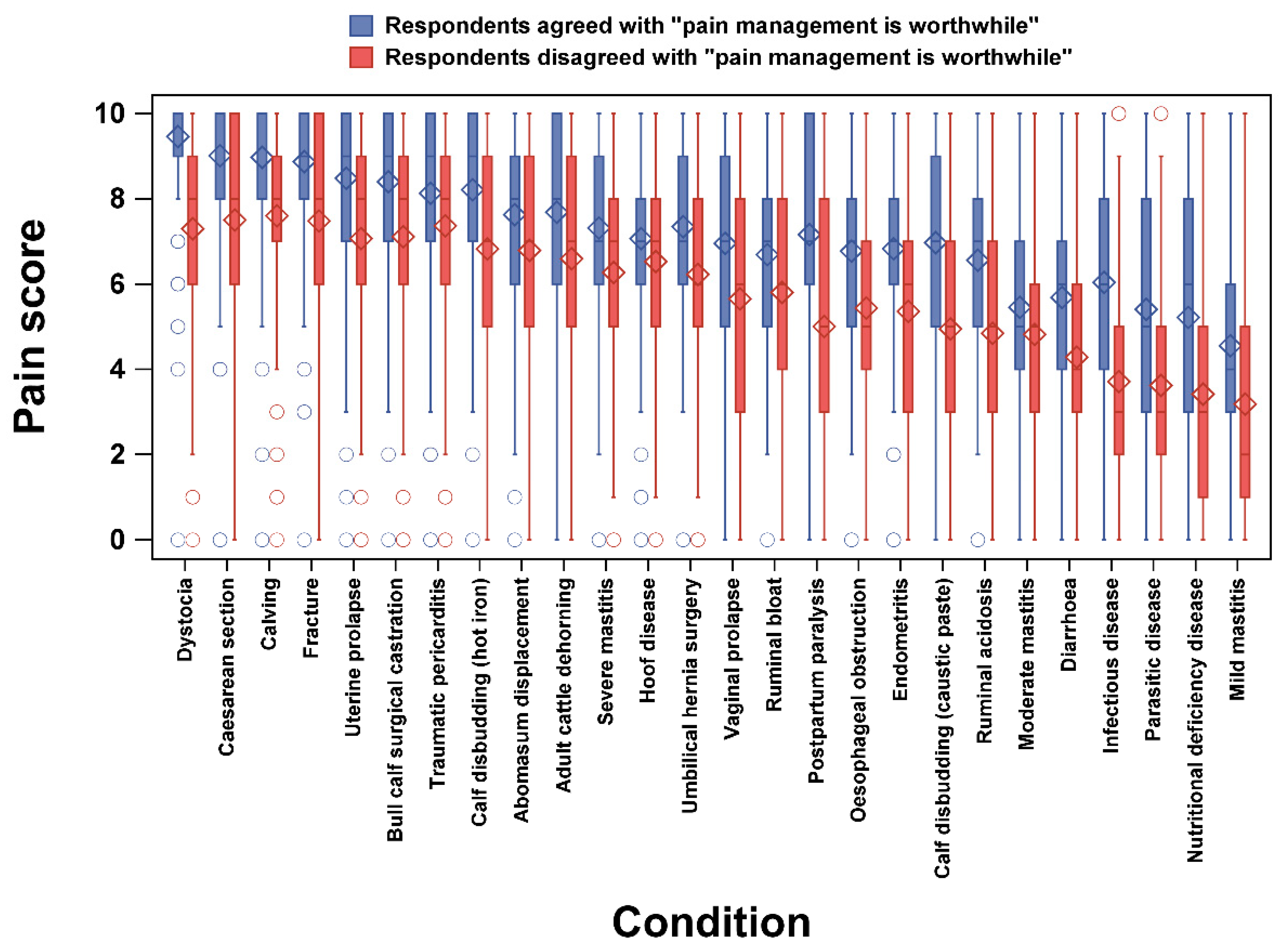 Animals 12 03140 g002 Animals 12 03140 g002