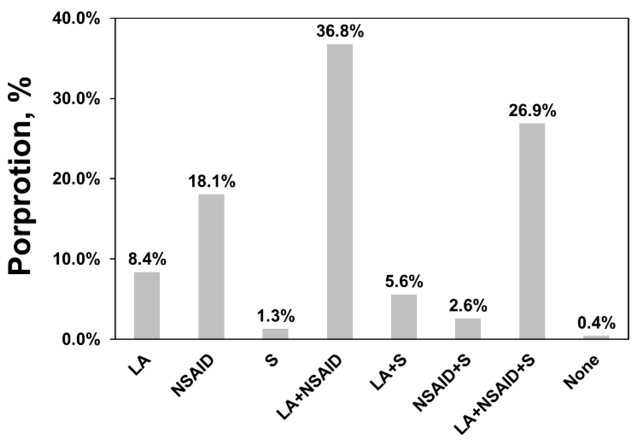 Animals 12 03140 g003 Animals 12 03140 g003