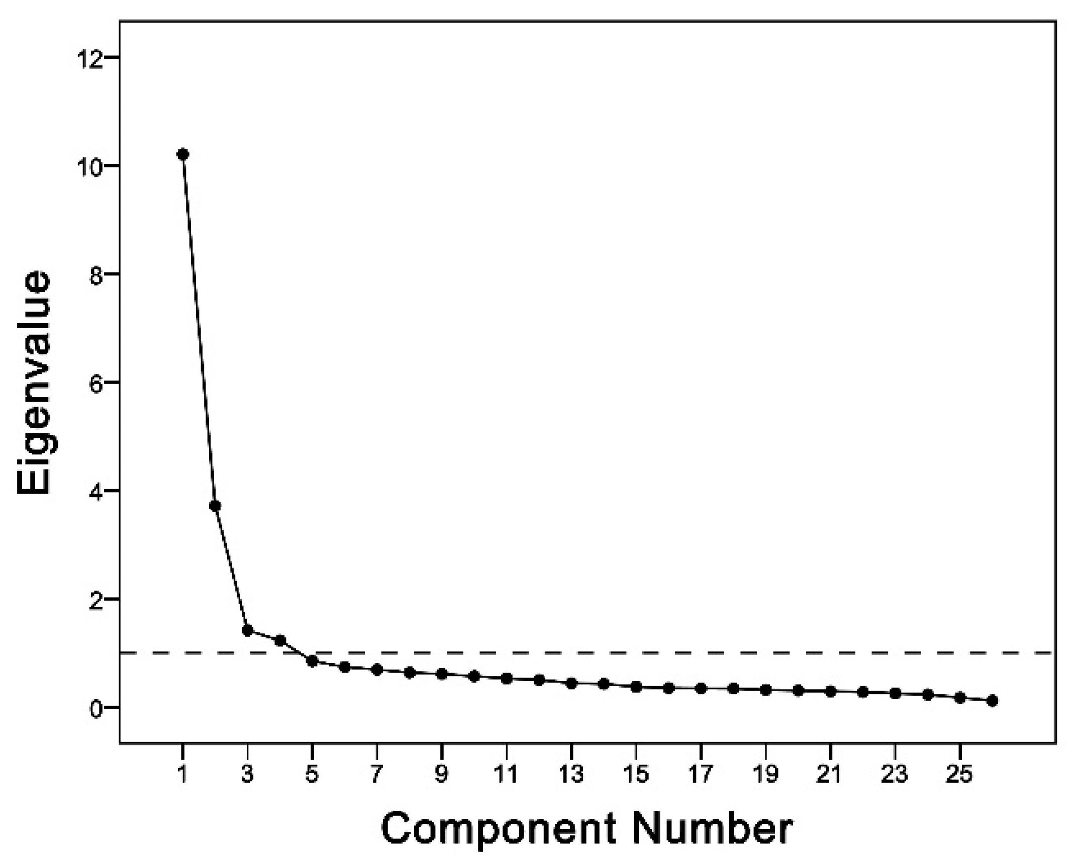 Animals 12 03140 g0a1 Animals 12 03140 g0a1