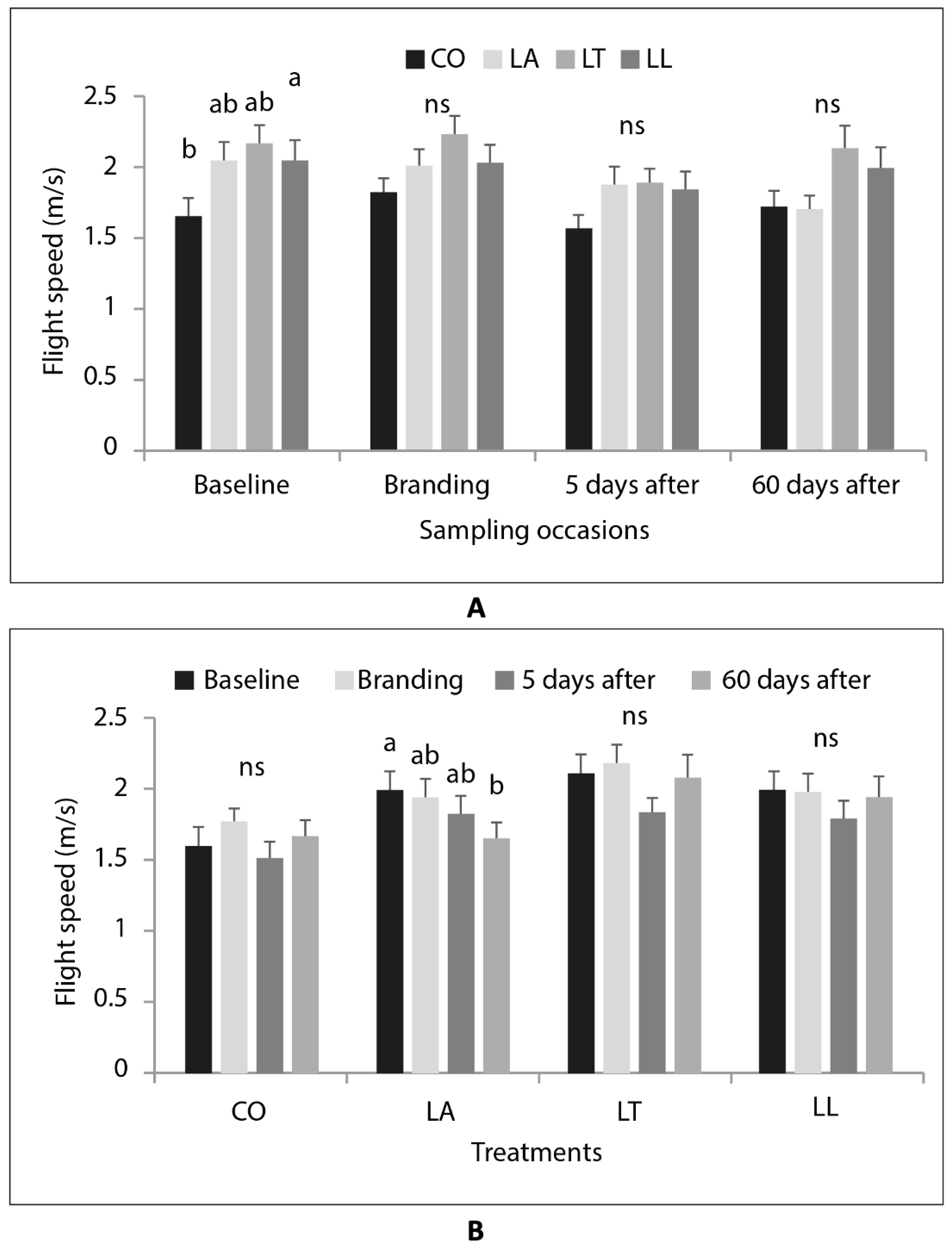 Animals 12 03143 g002 Animals 12 03143 g002