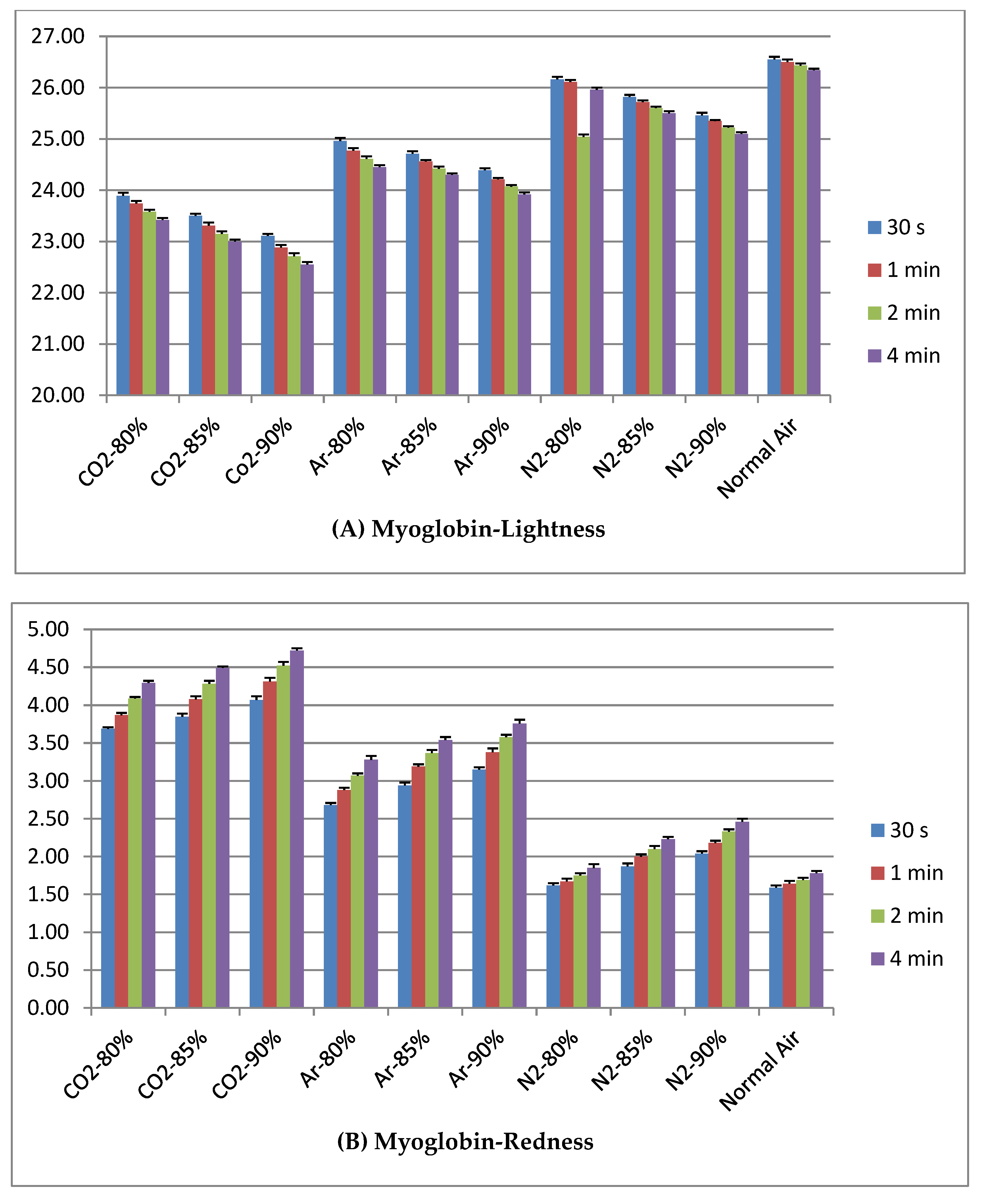 Animals 12 03155 g002a