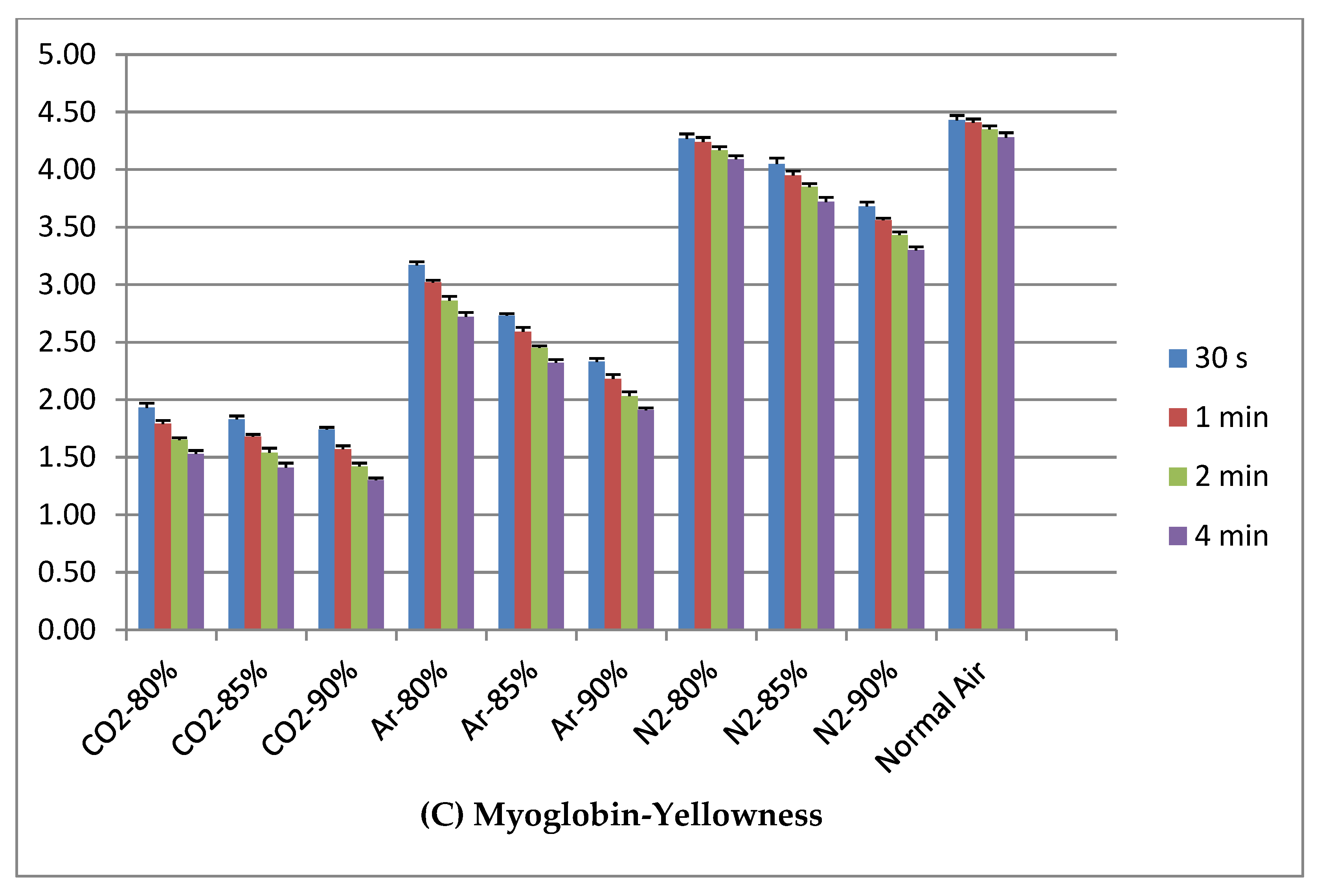 Animals 12 03155 g002b