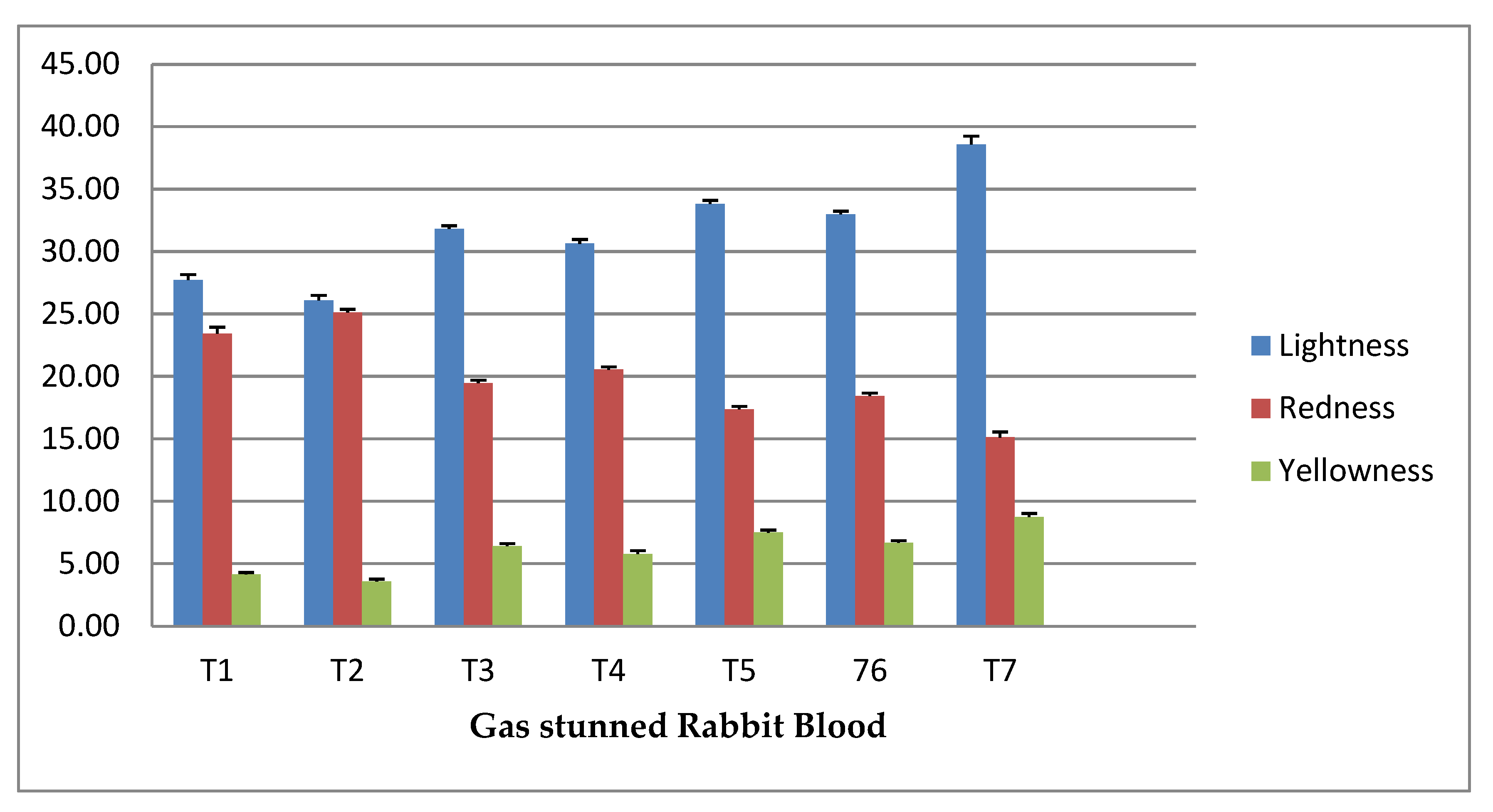 Animals 12 03155 g003