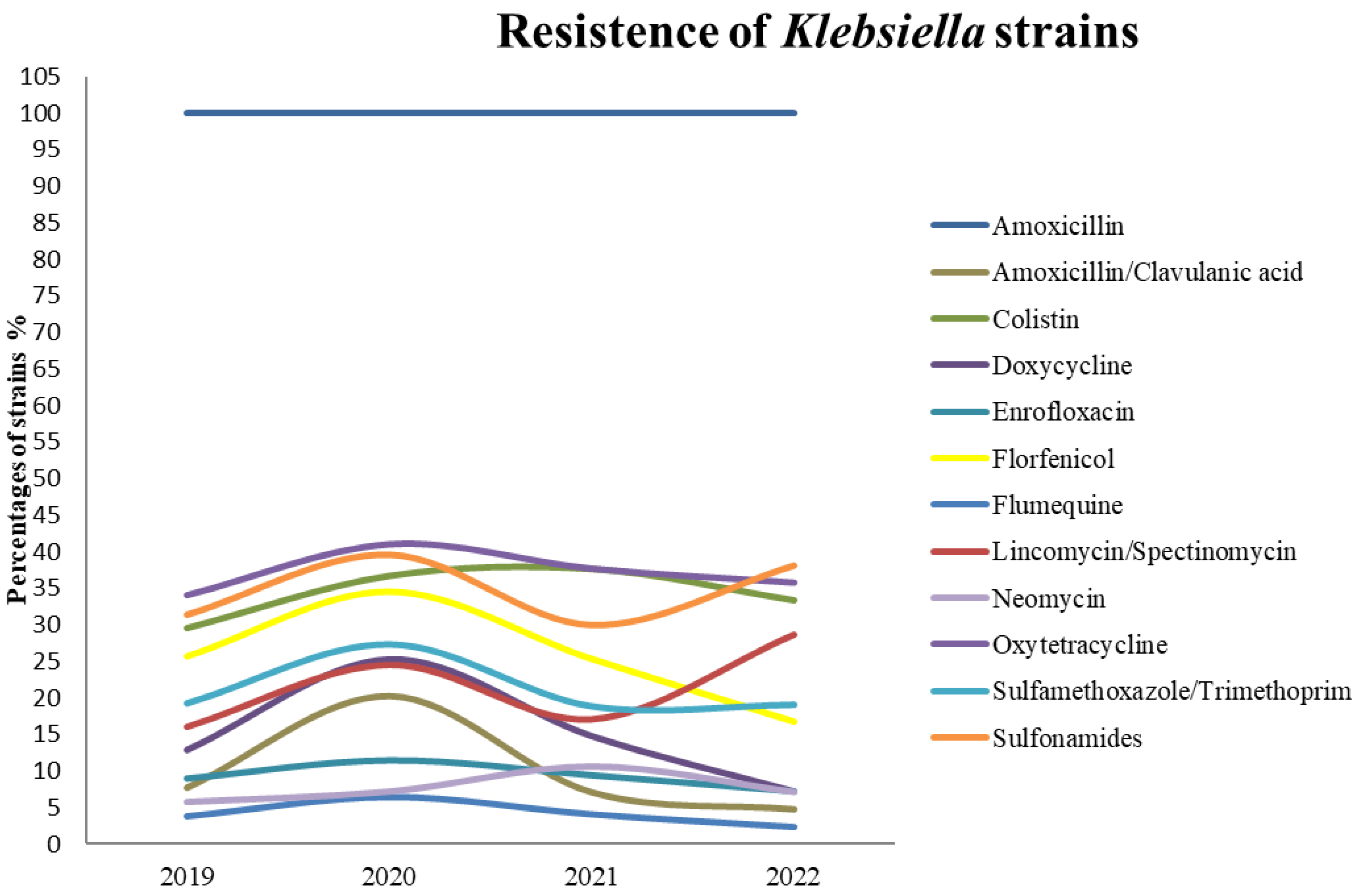 Animals 12 03157 g001