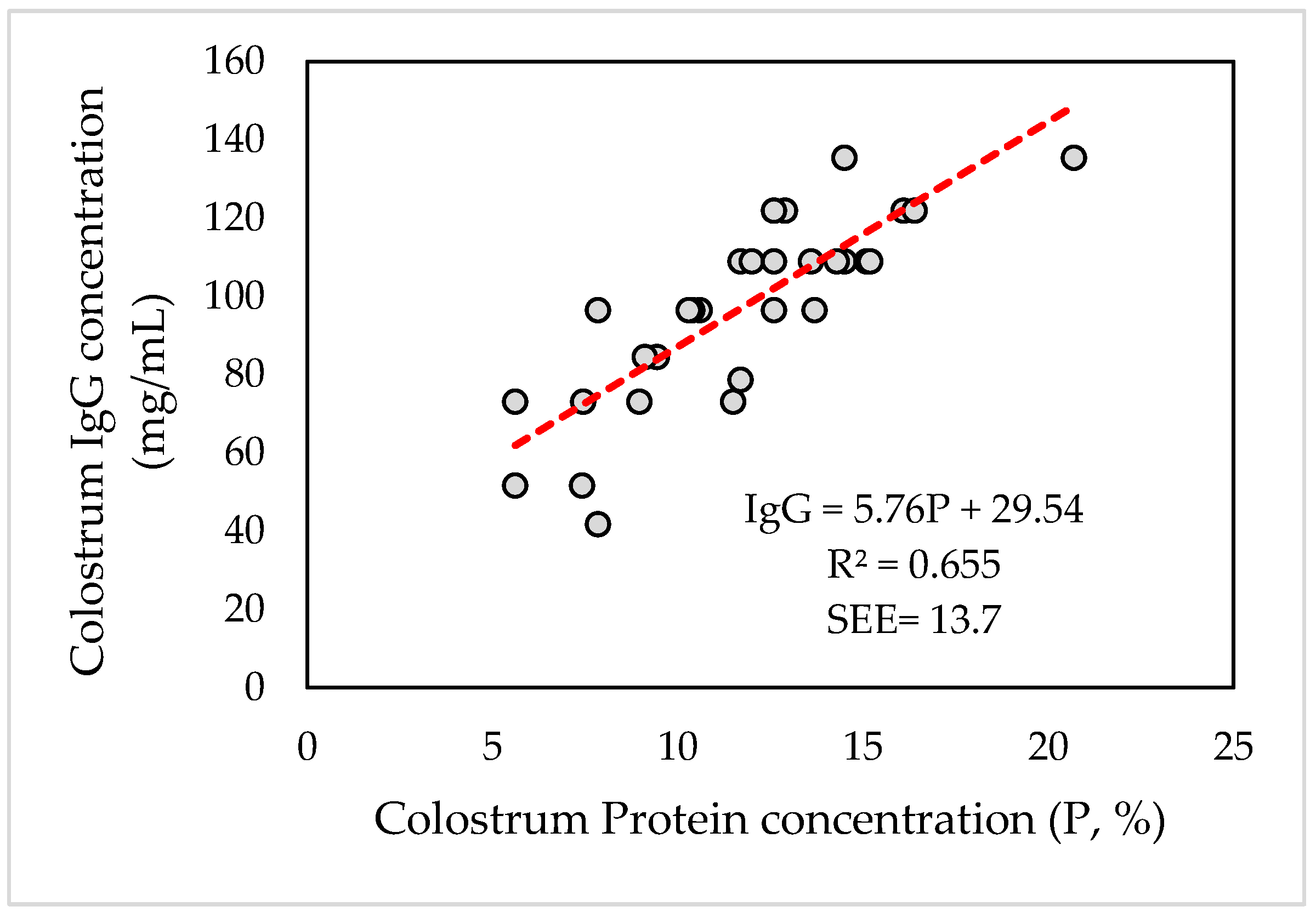 Animals 12 03159 g003