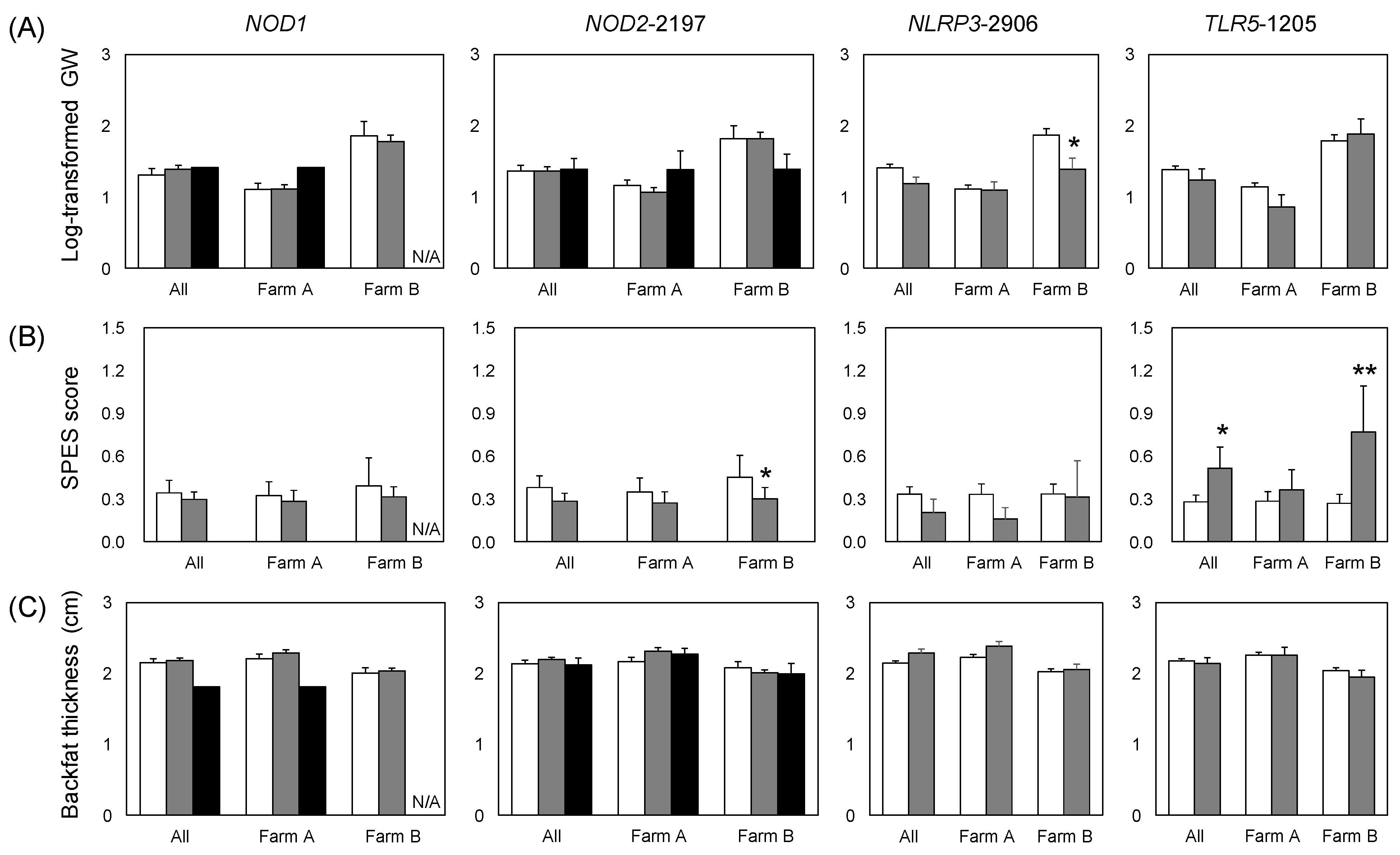 Animals 12 03163 g001a