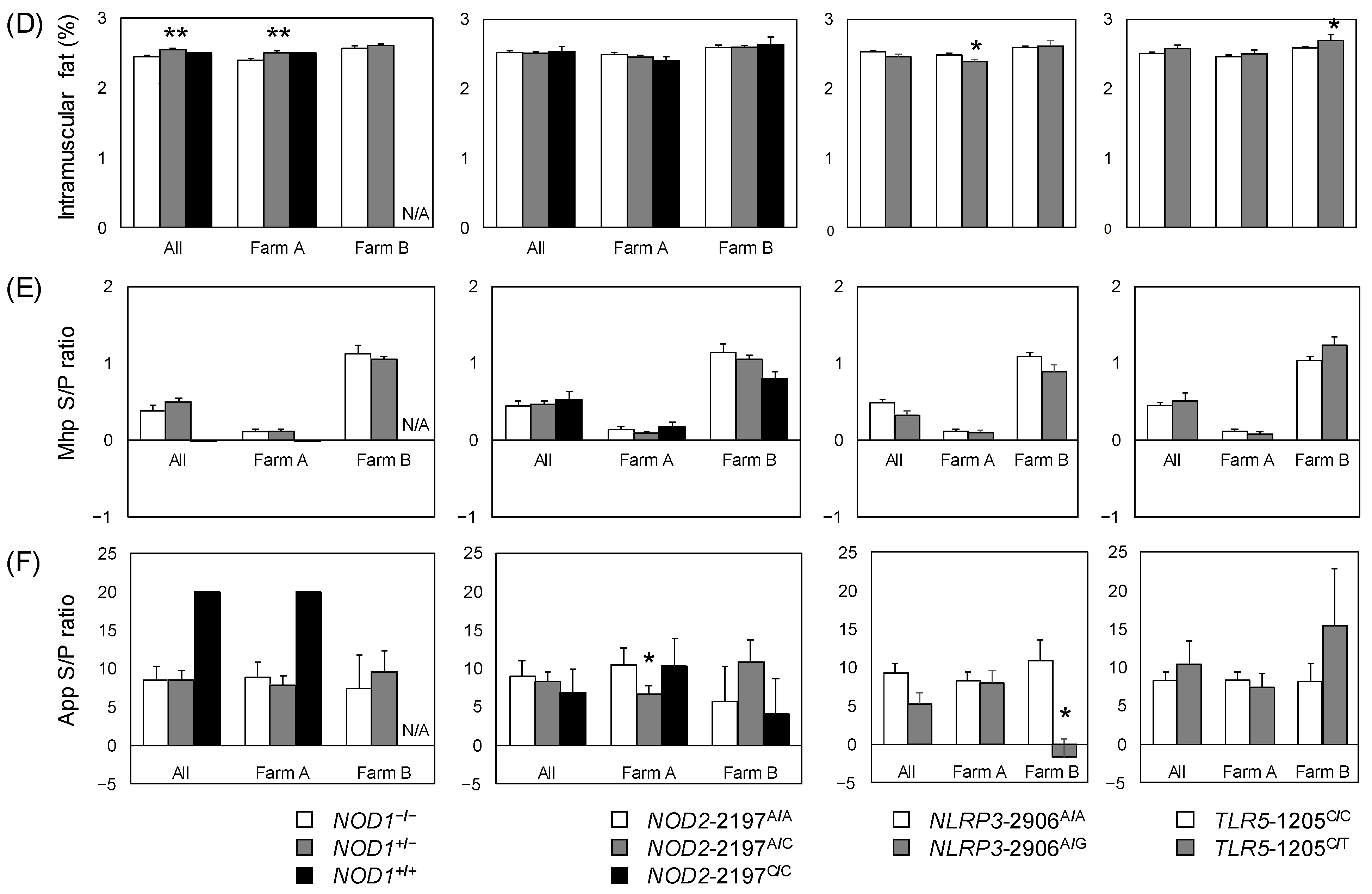 Animals 12 03163 g001b