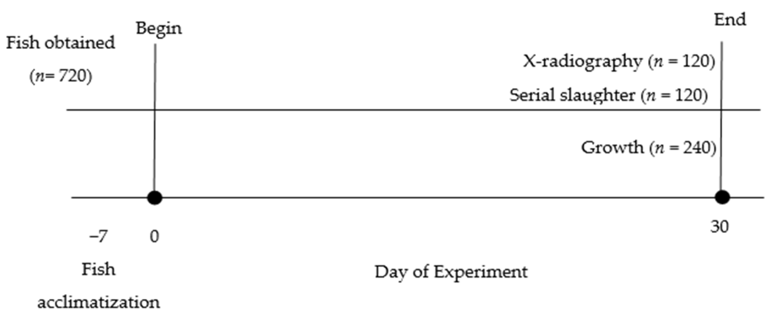 Animals 12 03172 g001 Animals 12 03172 g001