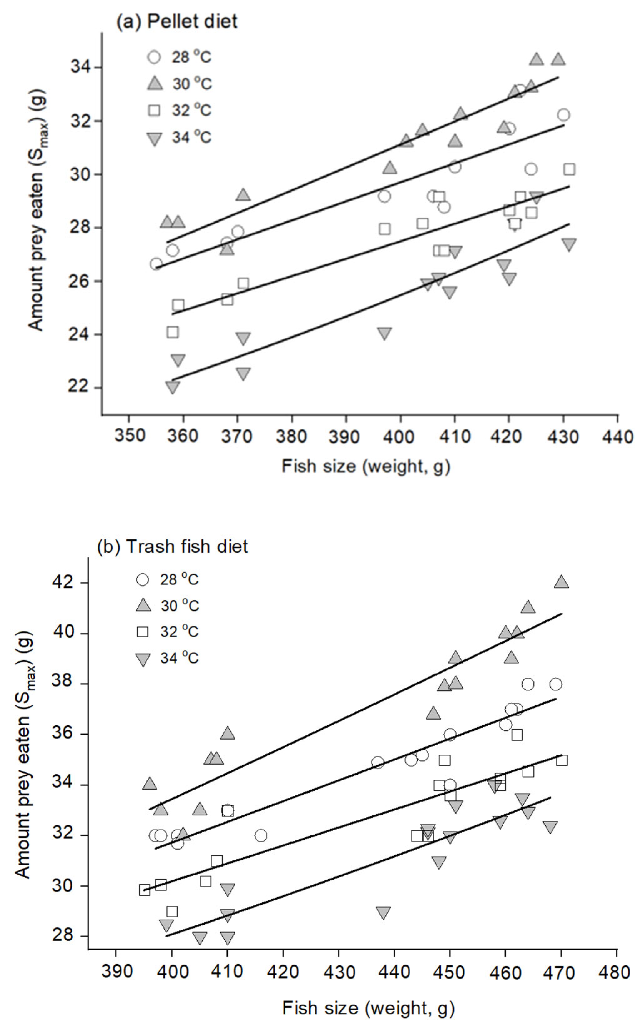 Animals 12 03172 g004 Animals 12 03172 g004