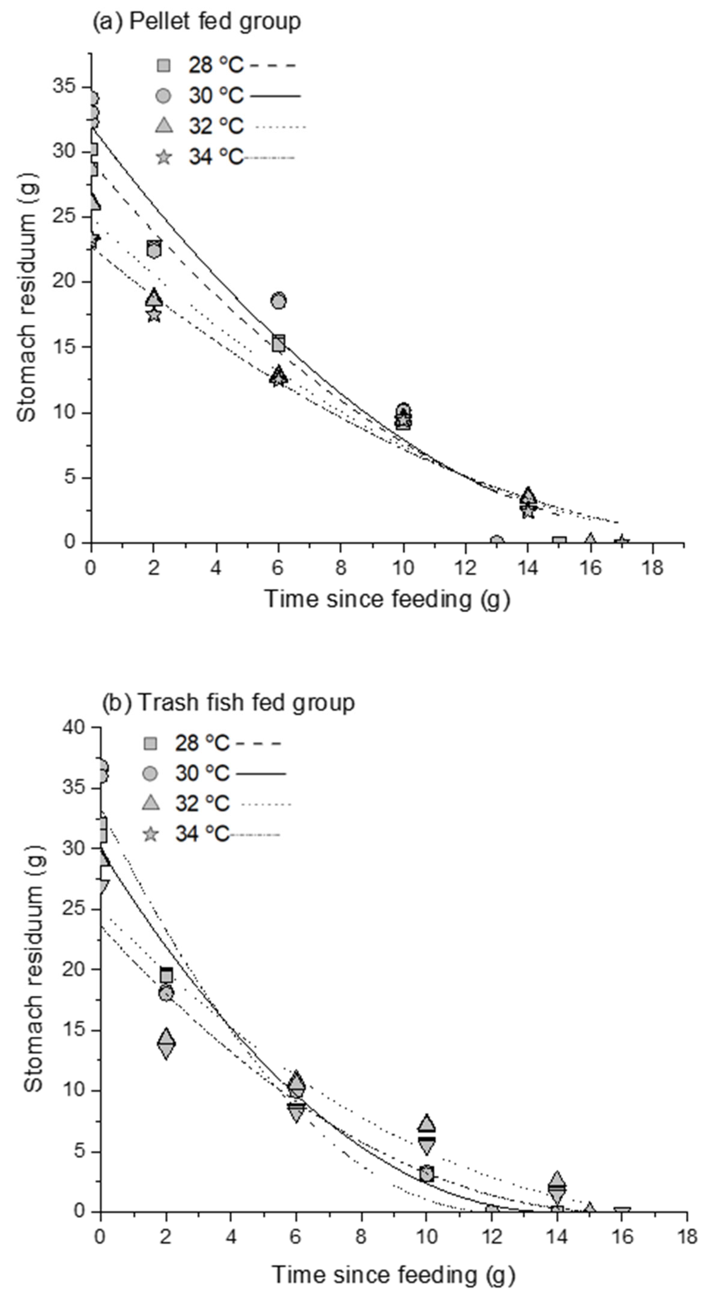 Animals 12 03172 g007 Animals 12 03172 g007