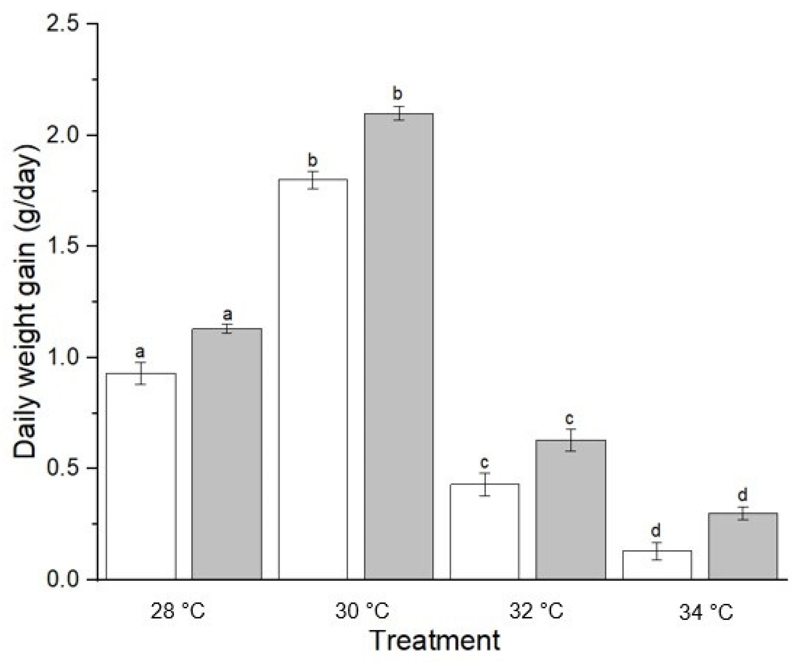 Animals 12 03172 g008 Animals 12 03172 g008