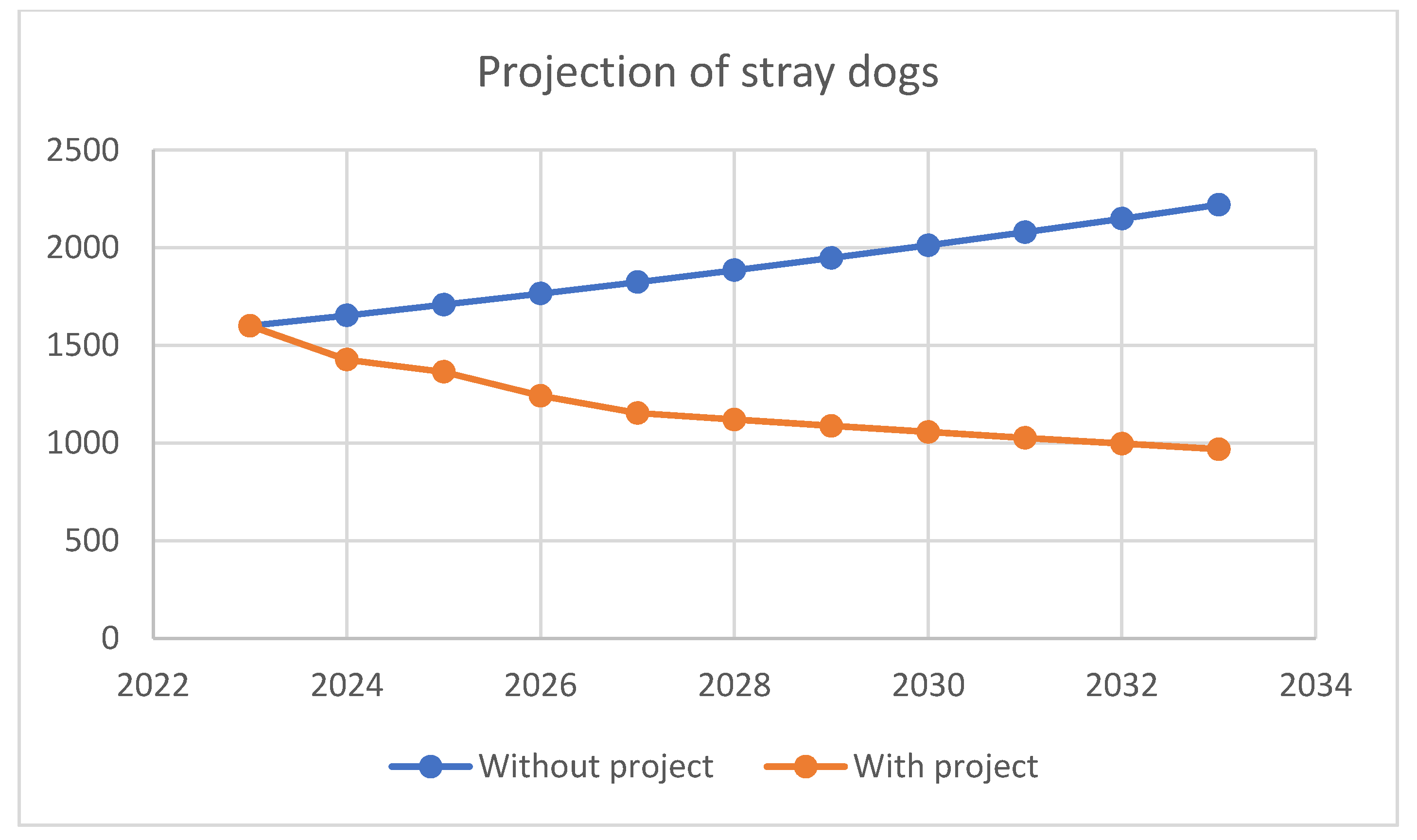 Animals 12 03176 g003