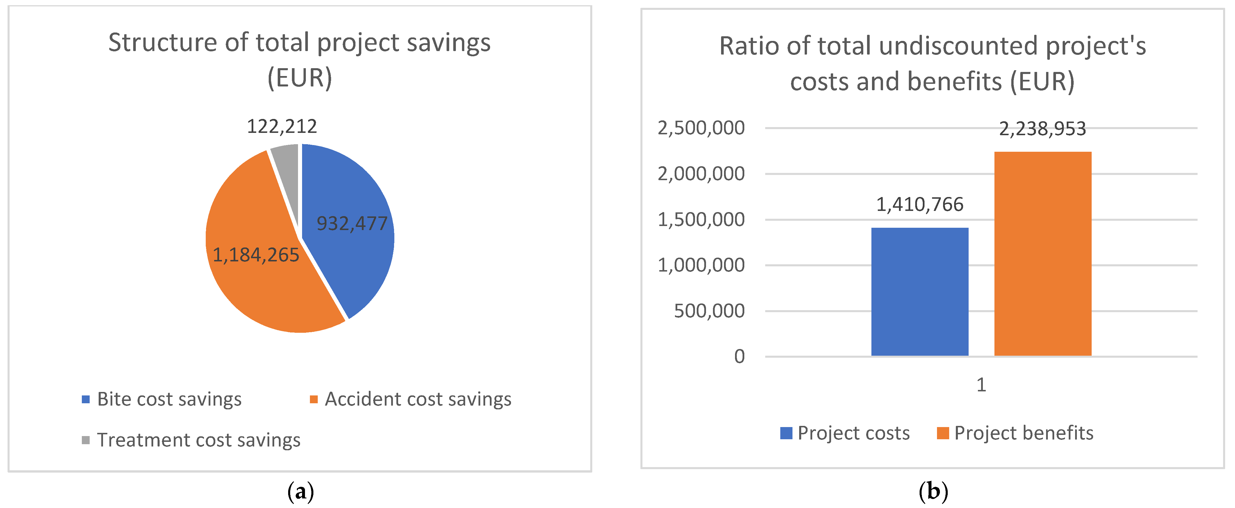 Animals 12 03176 g006