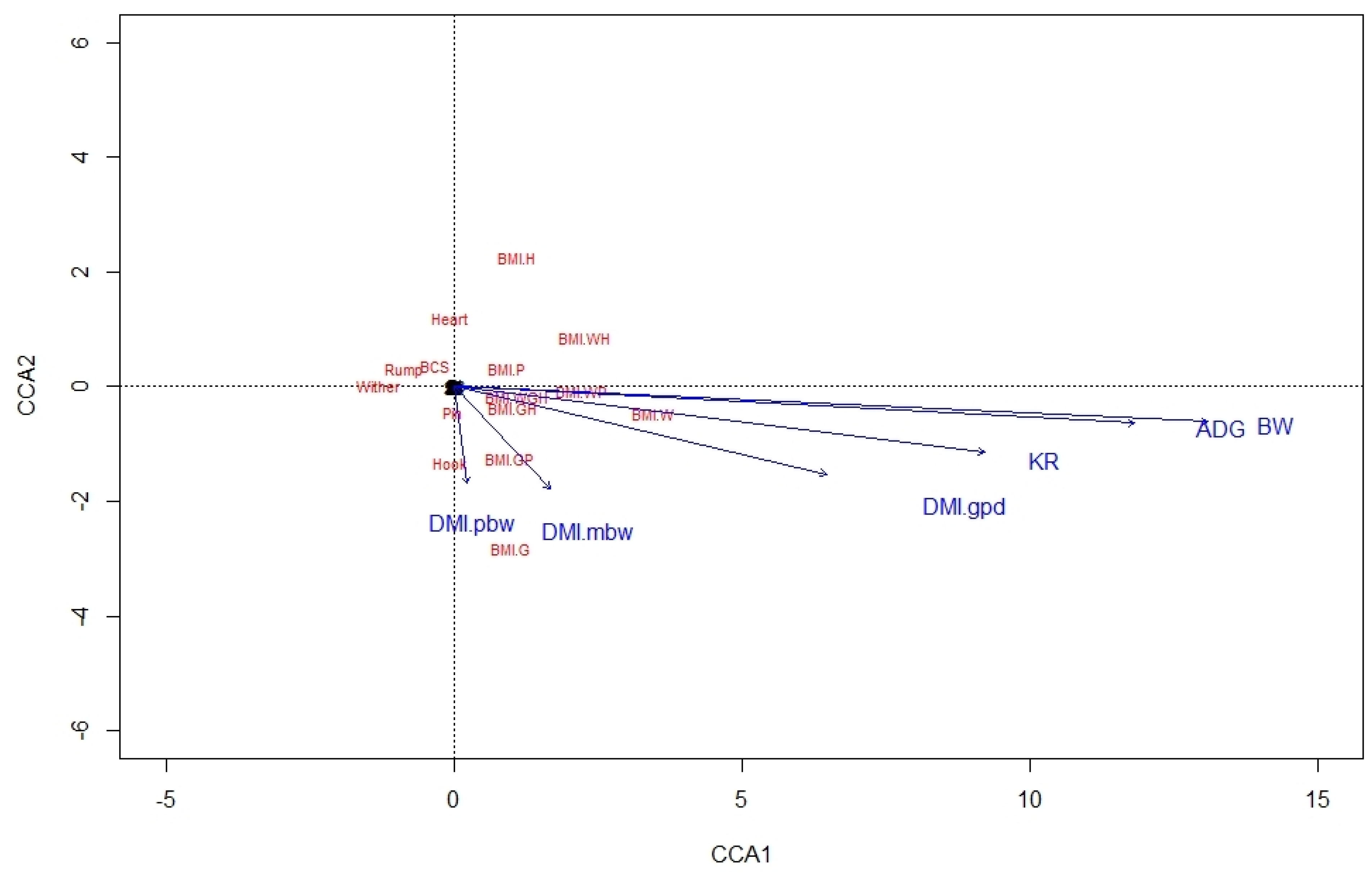Animals 12 03183 g001
