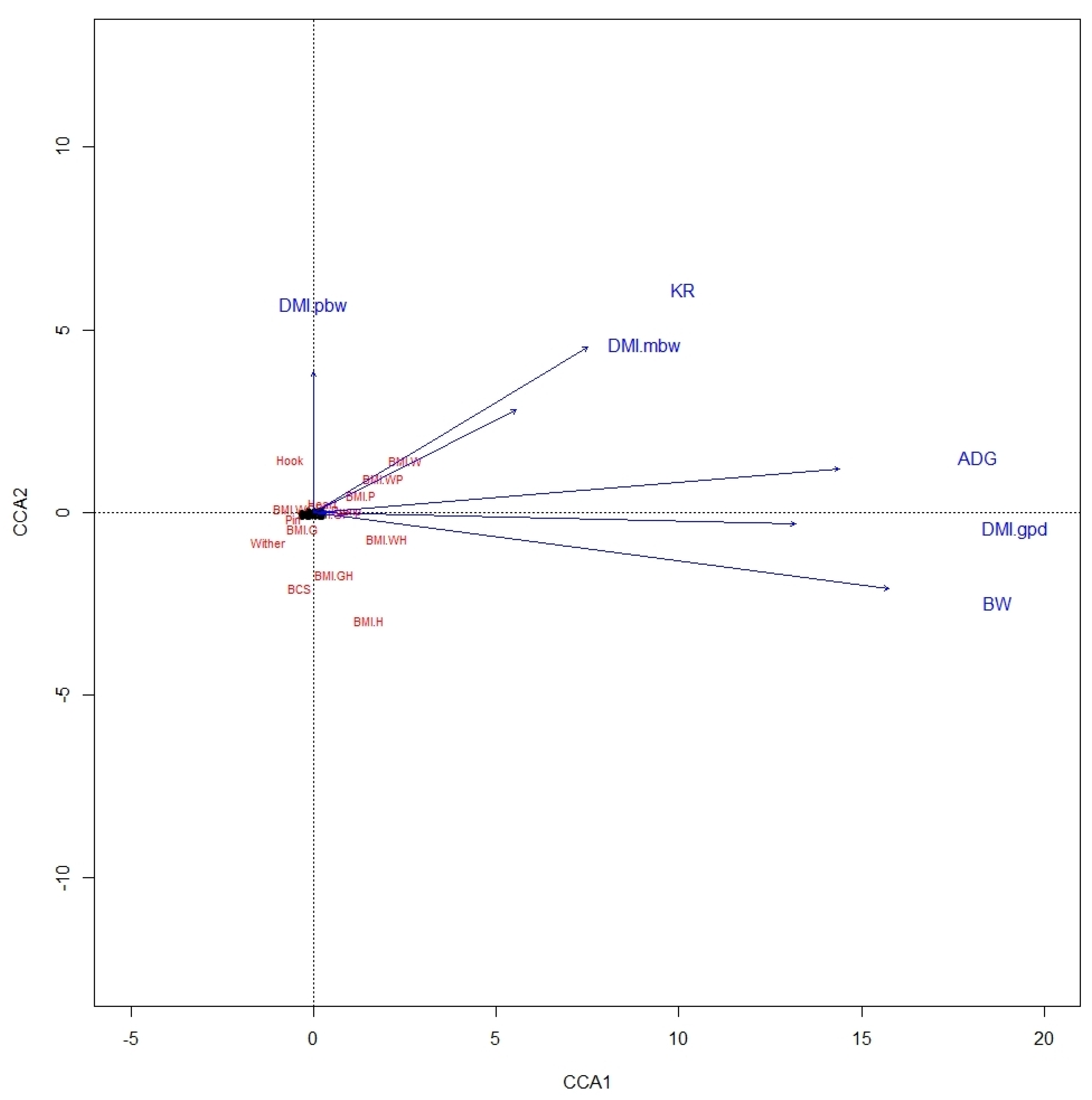 Animals 12 03183 g002