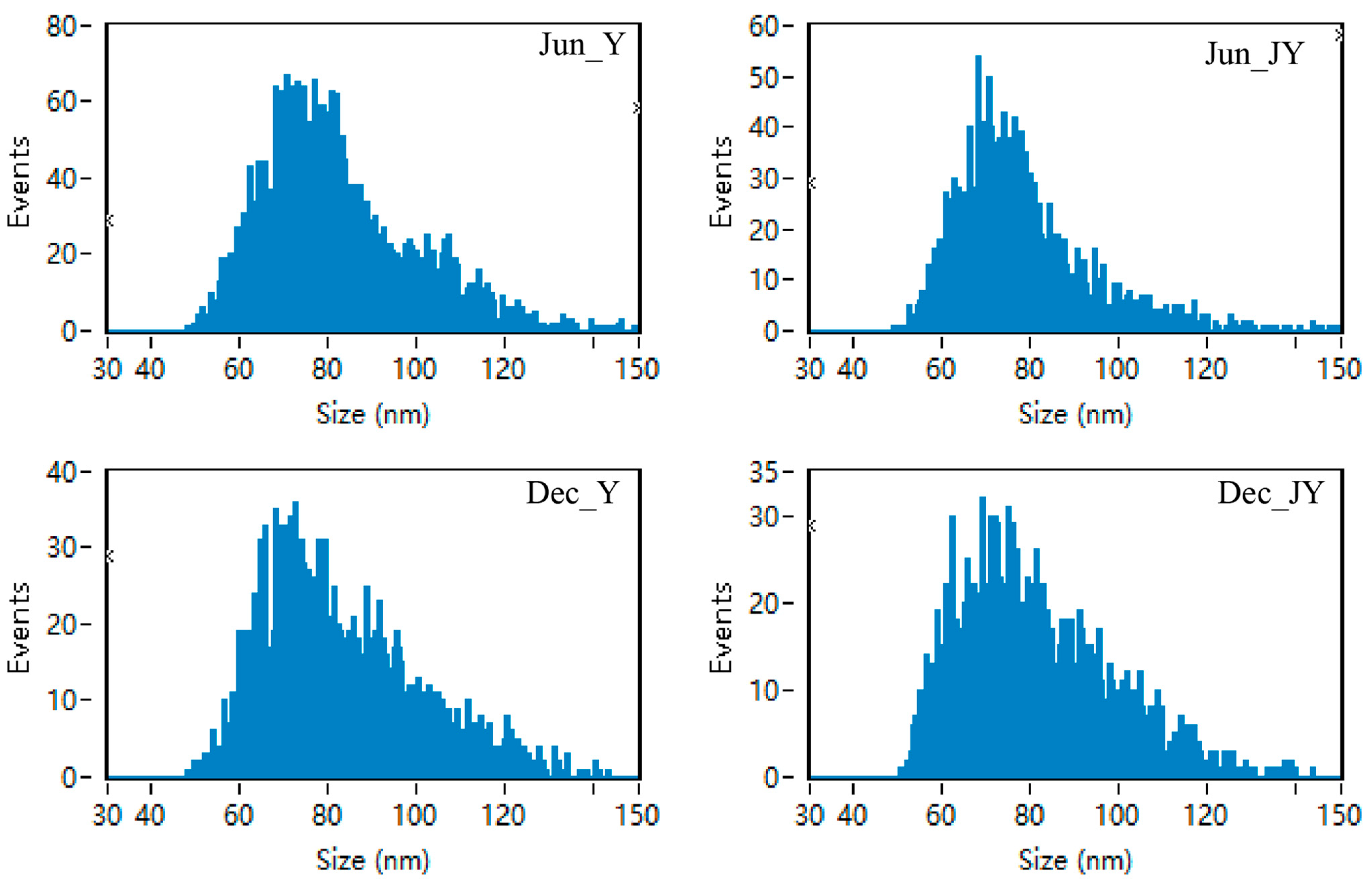 Animals 12 03189 g002