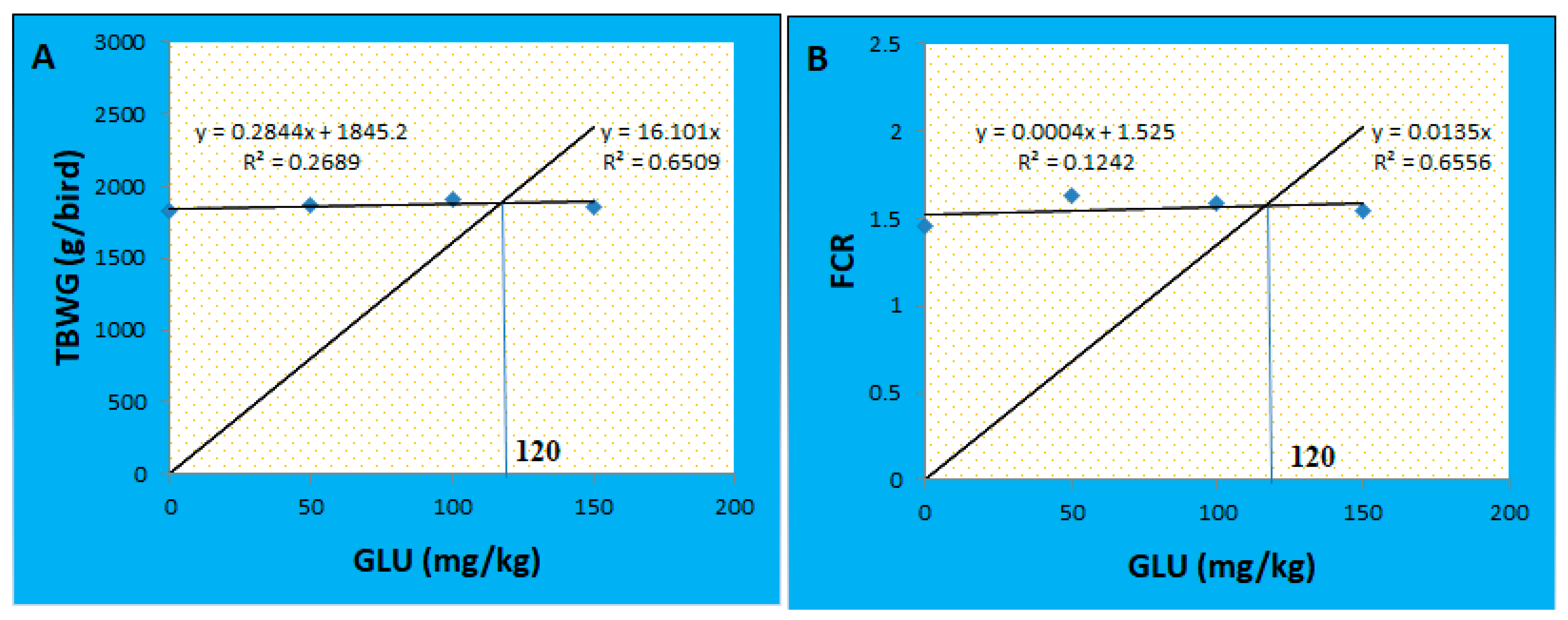 Animals 12 03197 g001