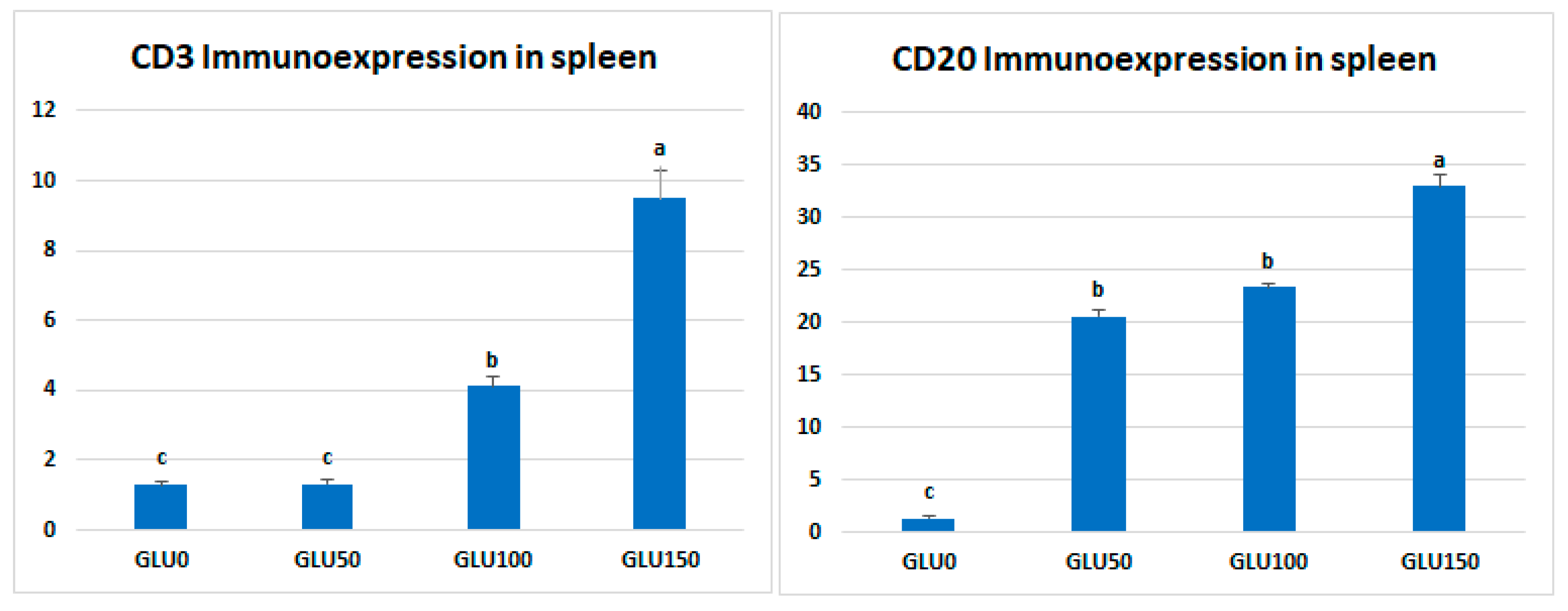 Animals 12 03197 g004