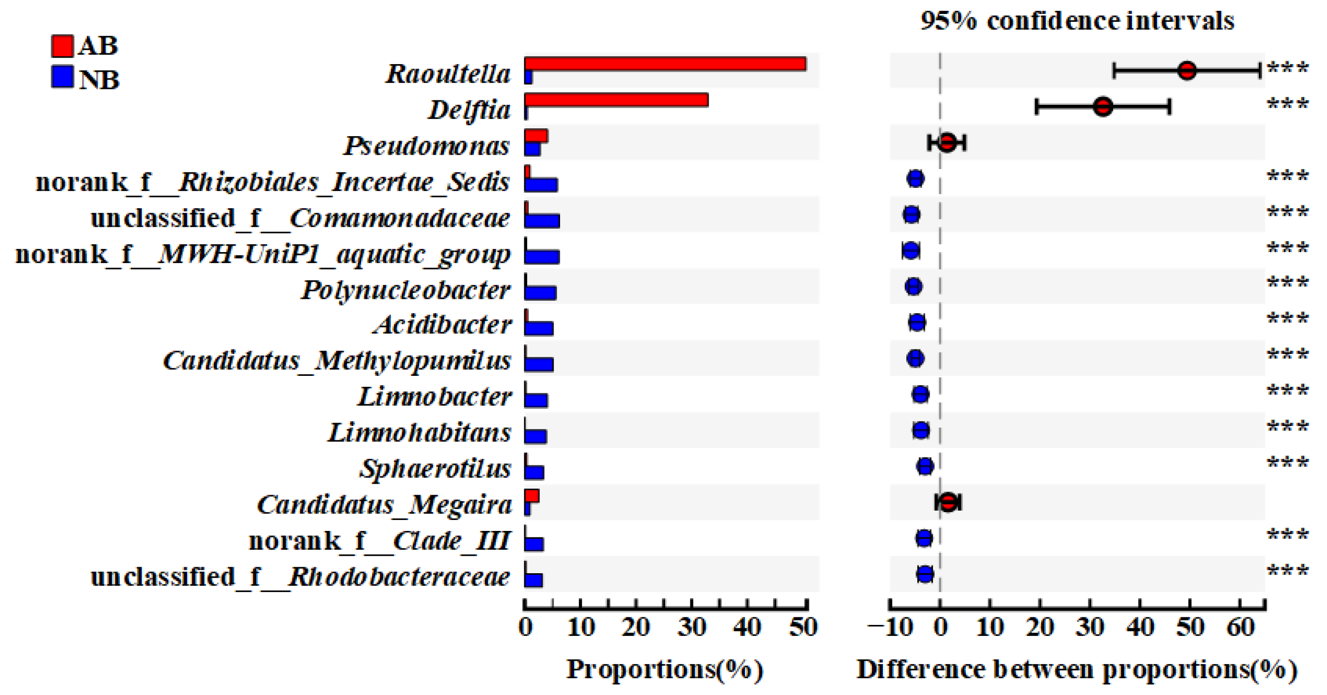 Animals 12 03201 g003