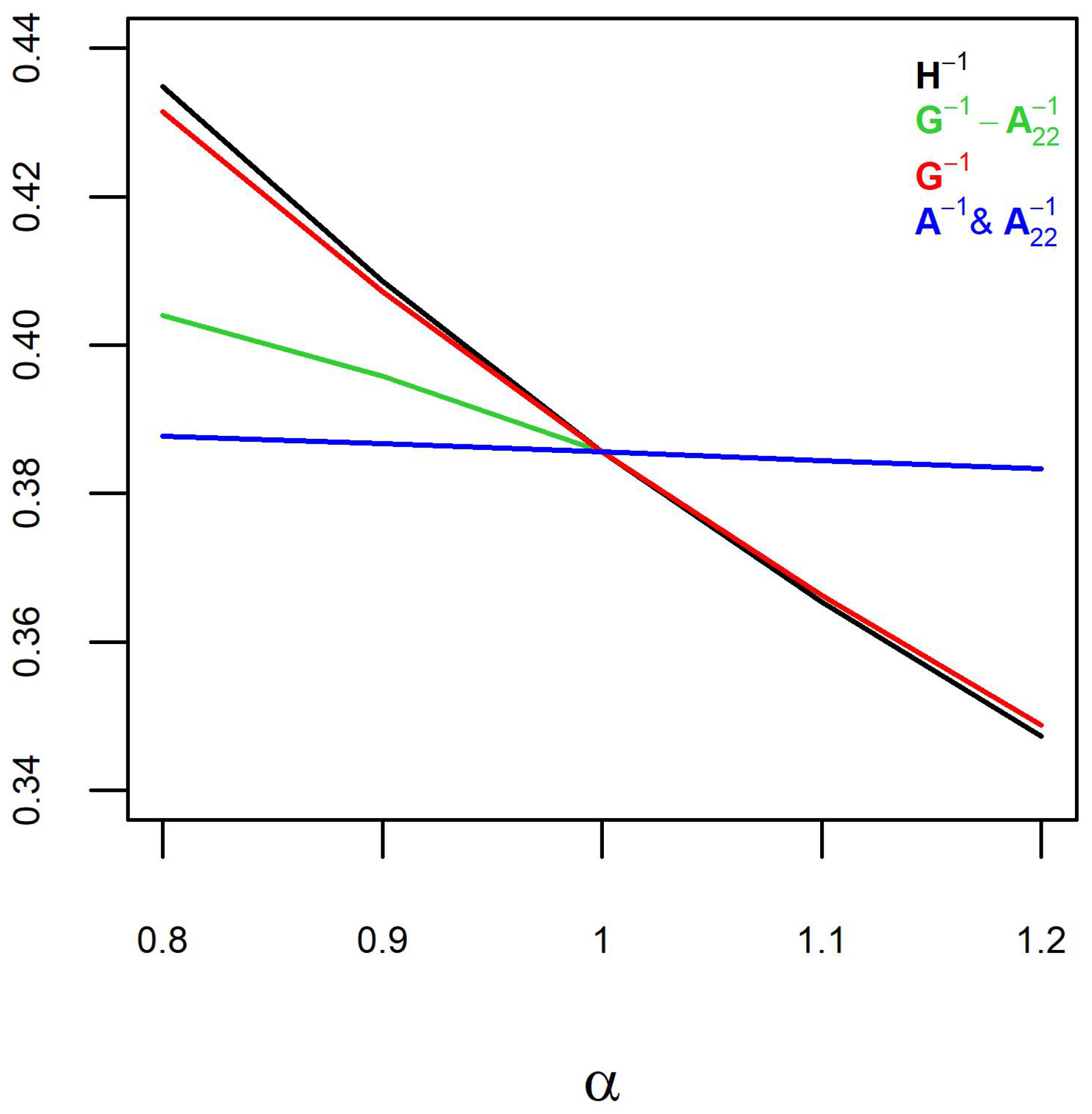 Animals 12 03208 g002