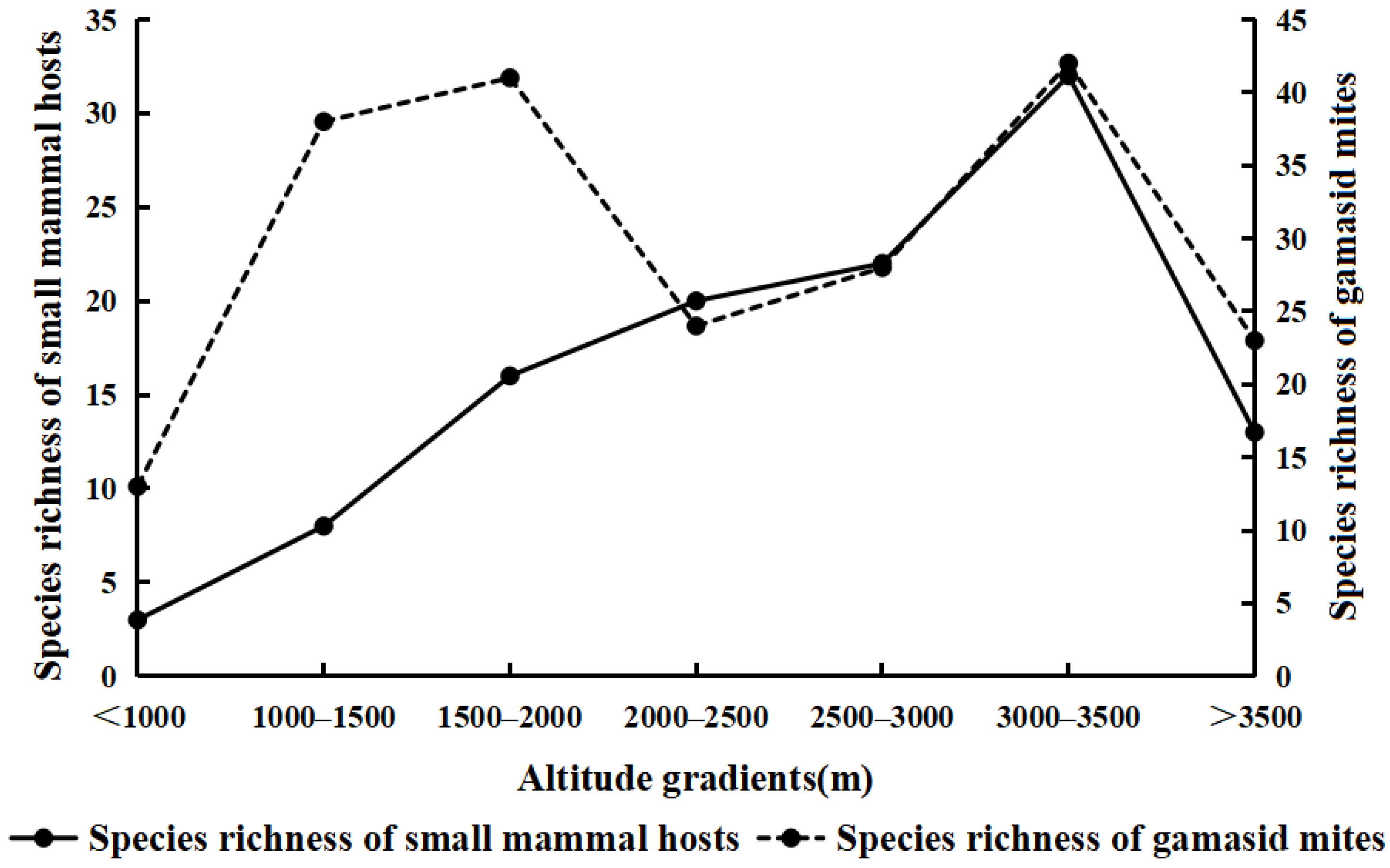 Animals 12 03217 g002 Animals 12 03217 g002