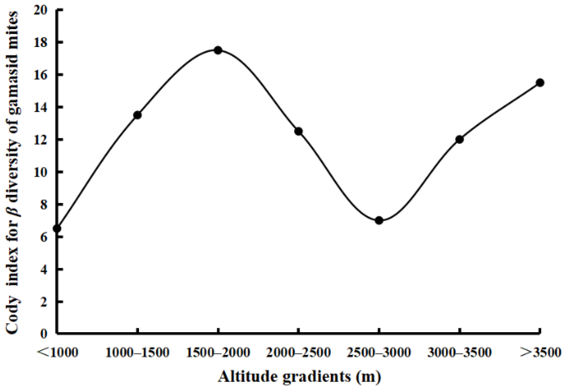 Animals 12 03217 g003 Animals 12 03217 g003