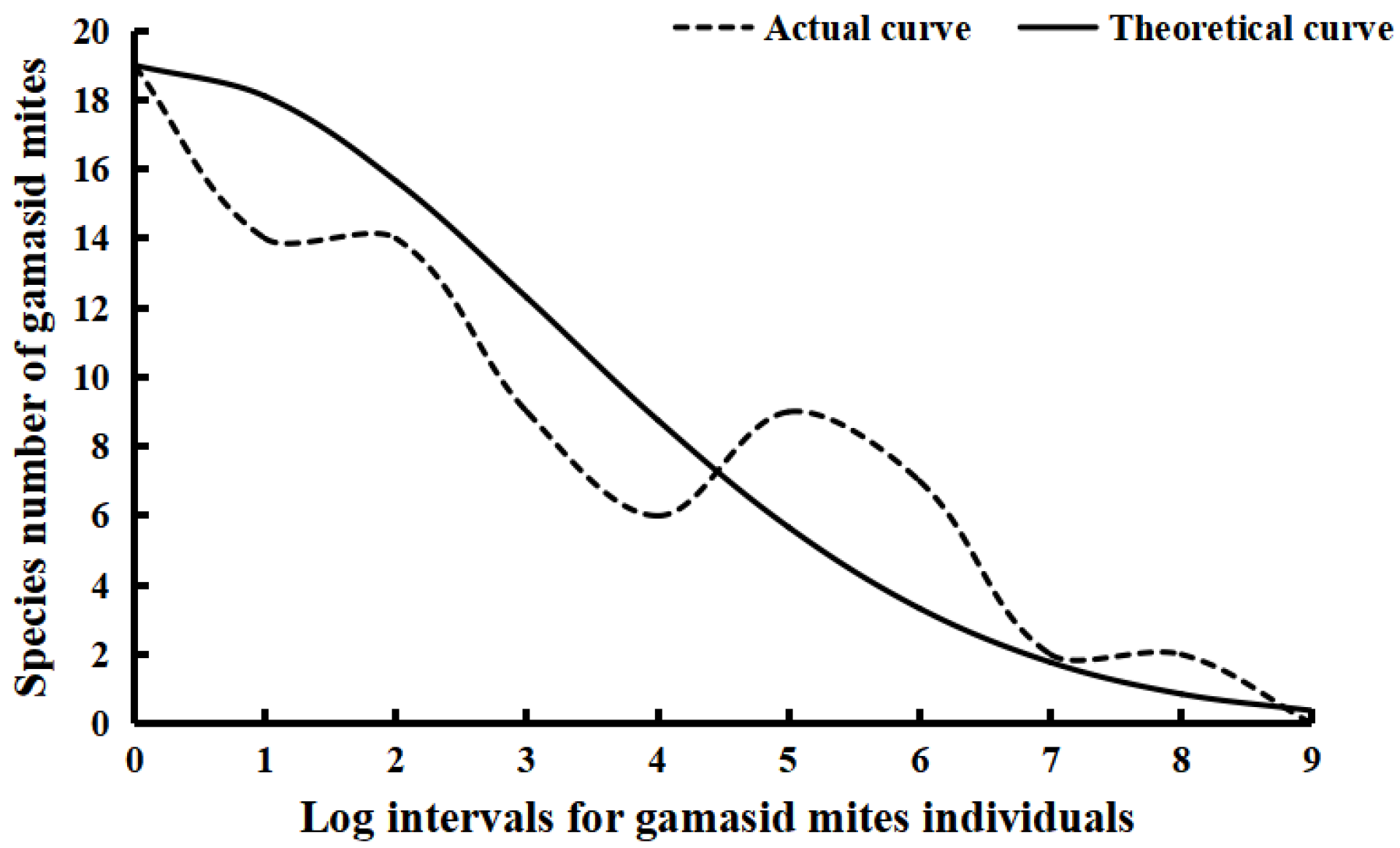 Animals 12 03217 g004 Animals 12 03217 g004