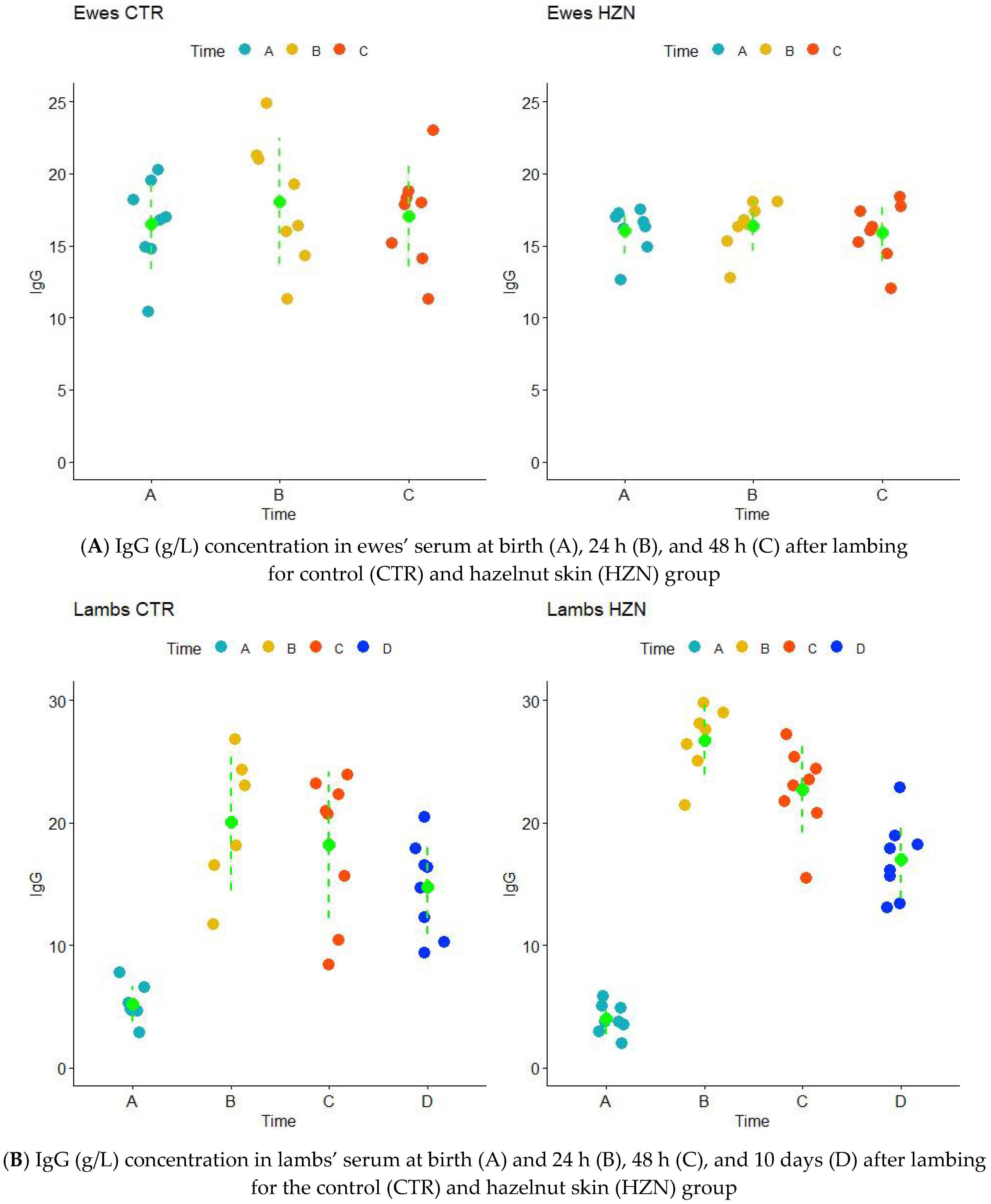 Animals 12 03220 g001a