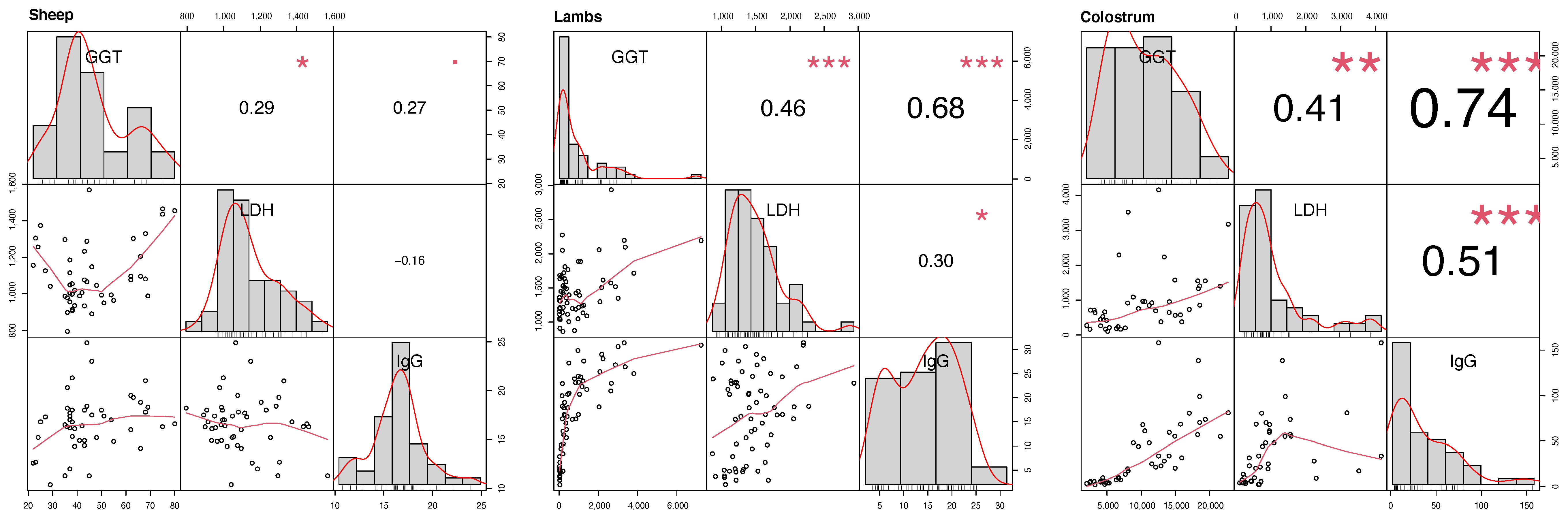 Animals 12 03220 g002