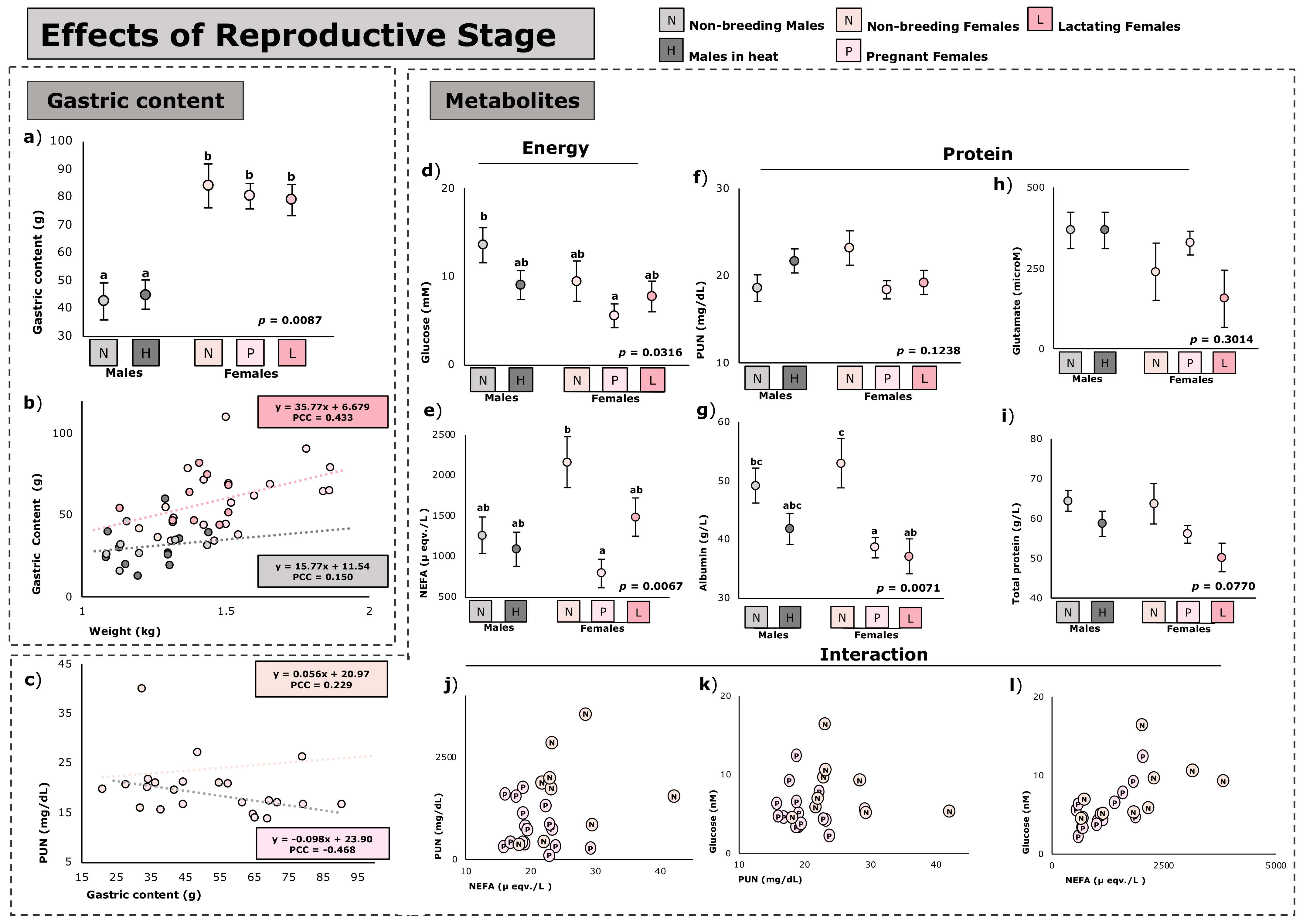 Animals 12 03225 g002 Animals 12 03225 g002