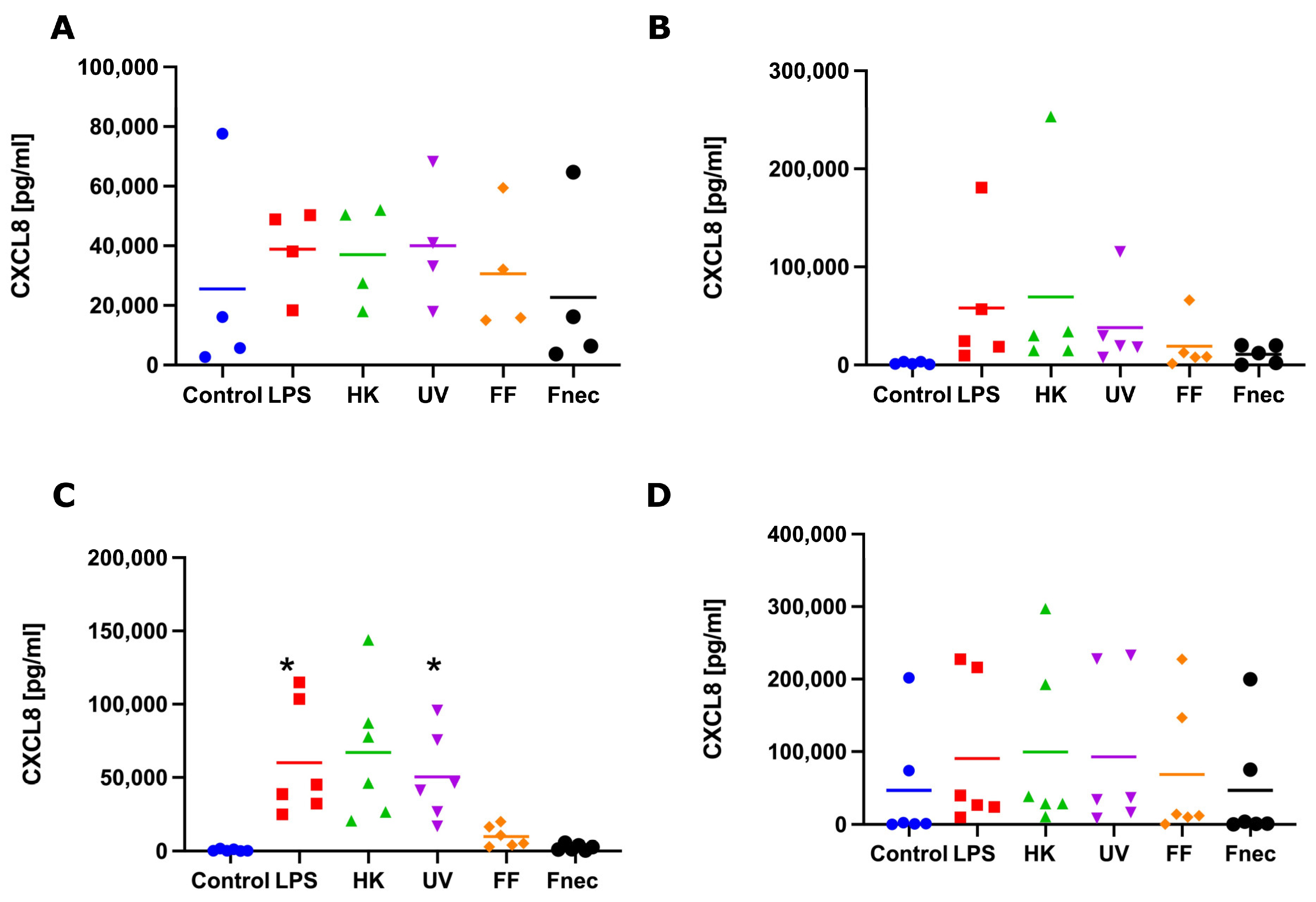 Animals 12 03235 g005