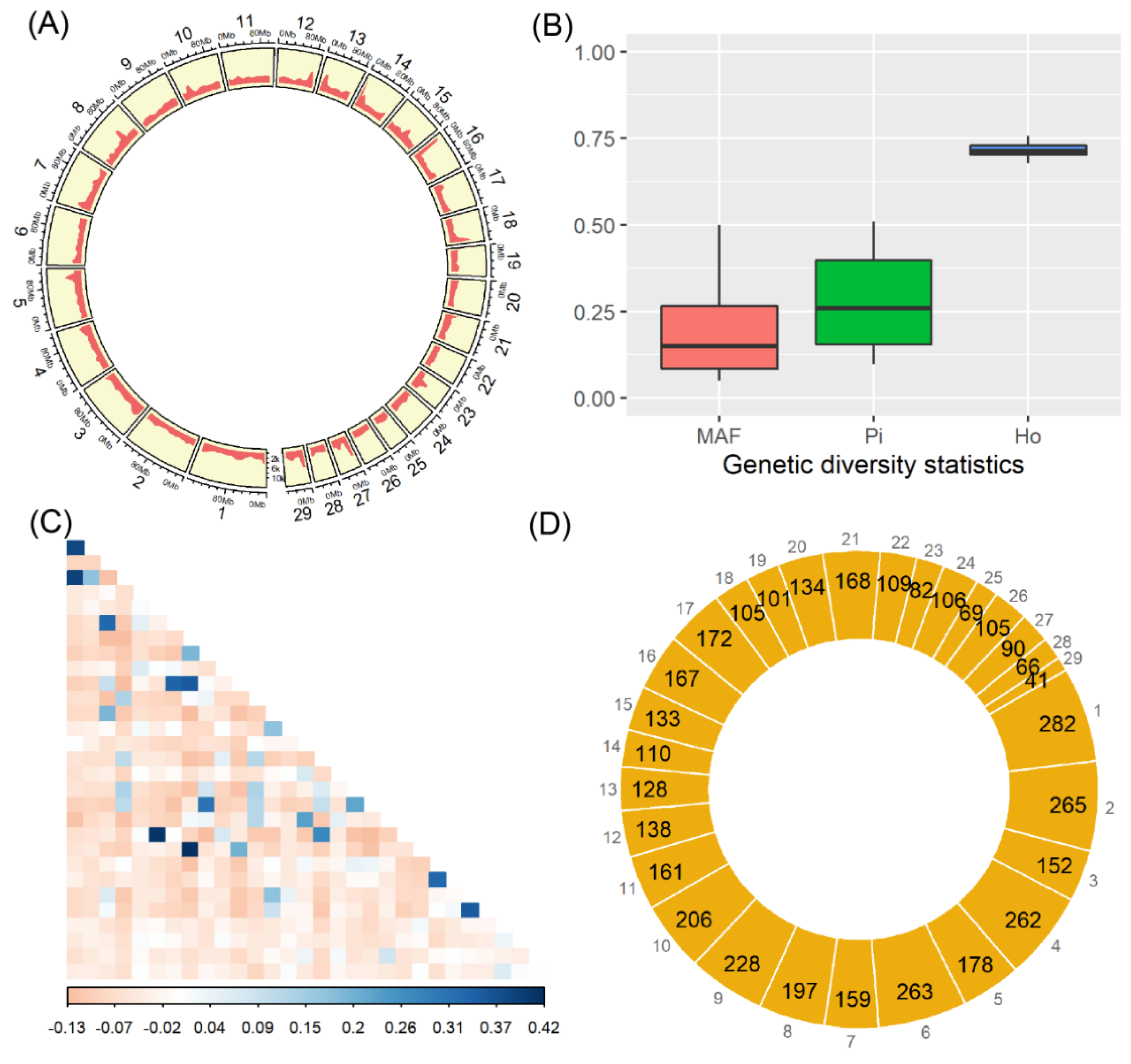Animals 12 03239 g001 Animals 12 03239 g001