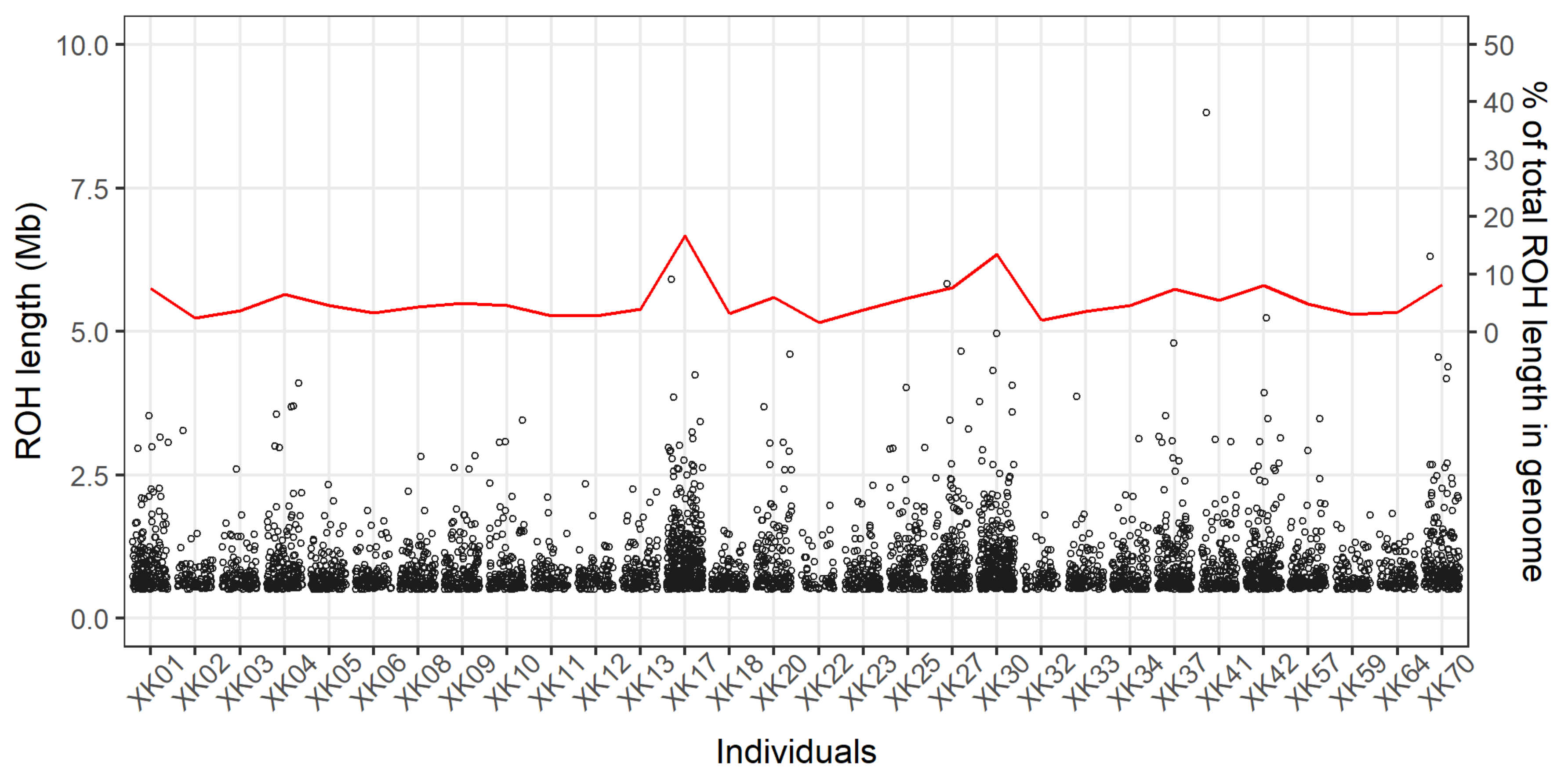 Animals 12 03239 g002 Animals 12 03239 g002