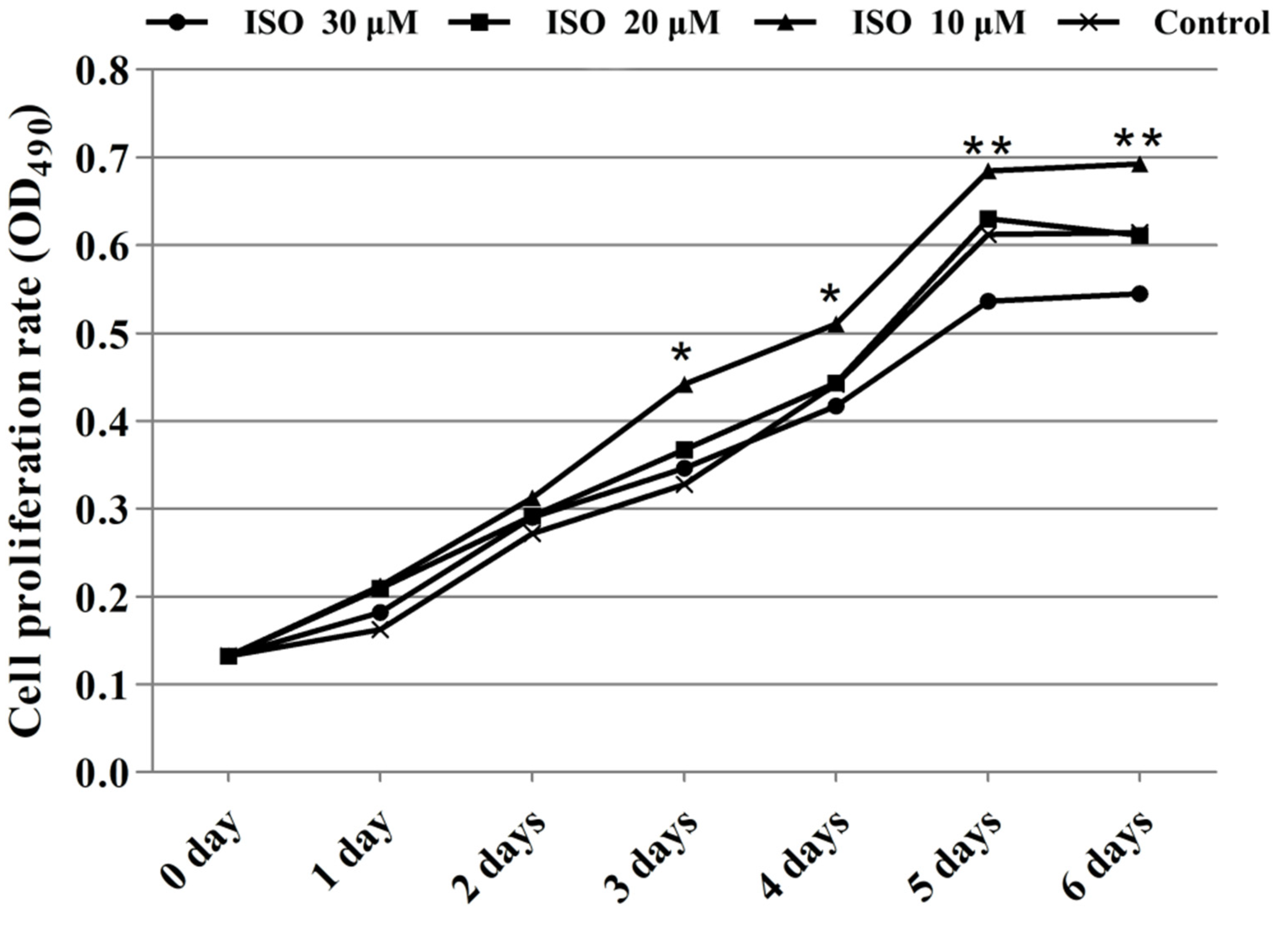 Animals 12 03241 g003