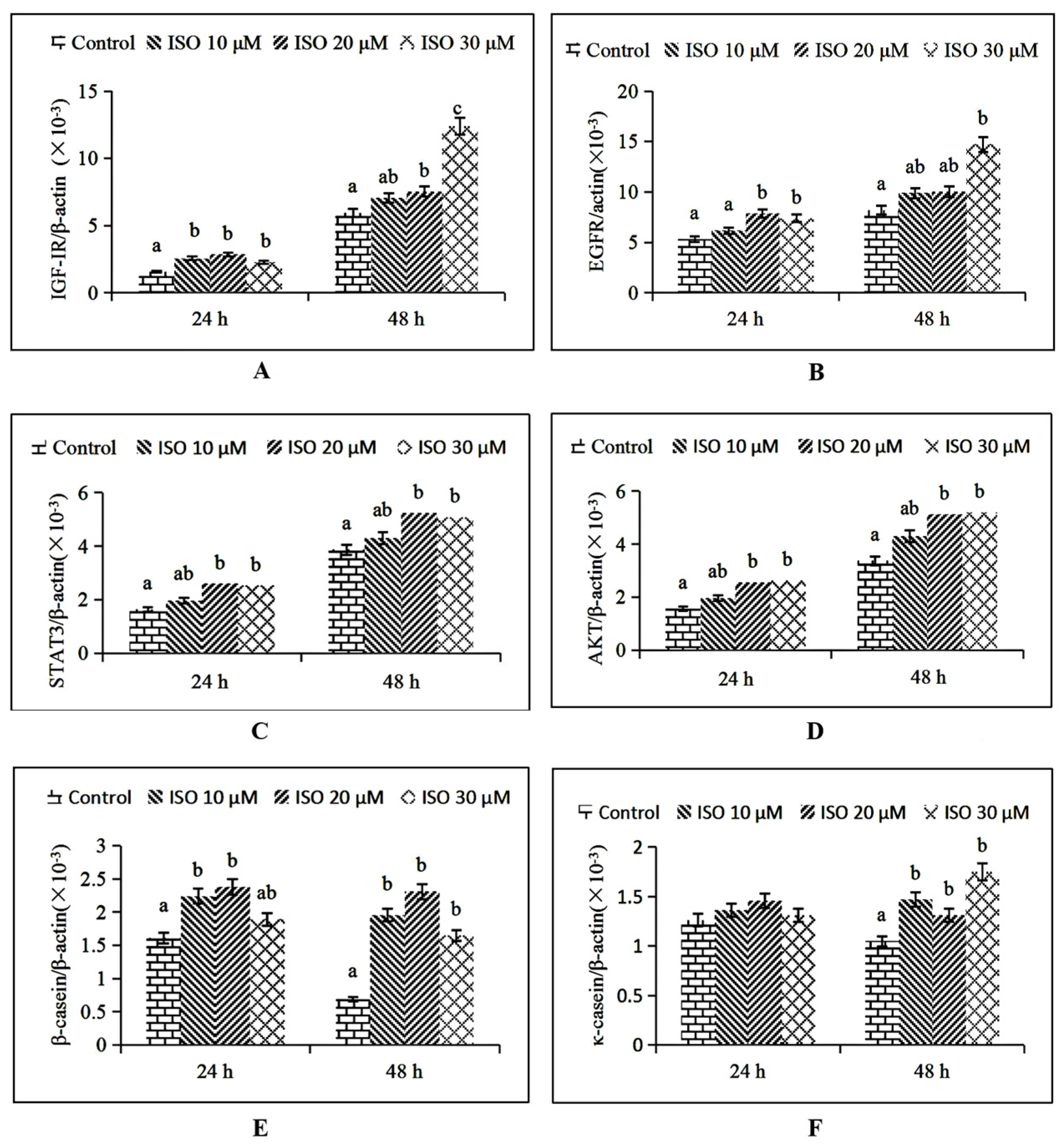 Animals 12 03241 g006