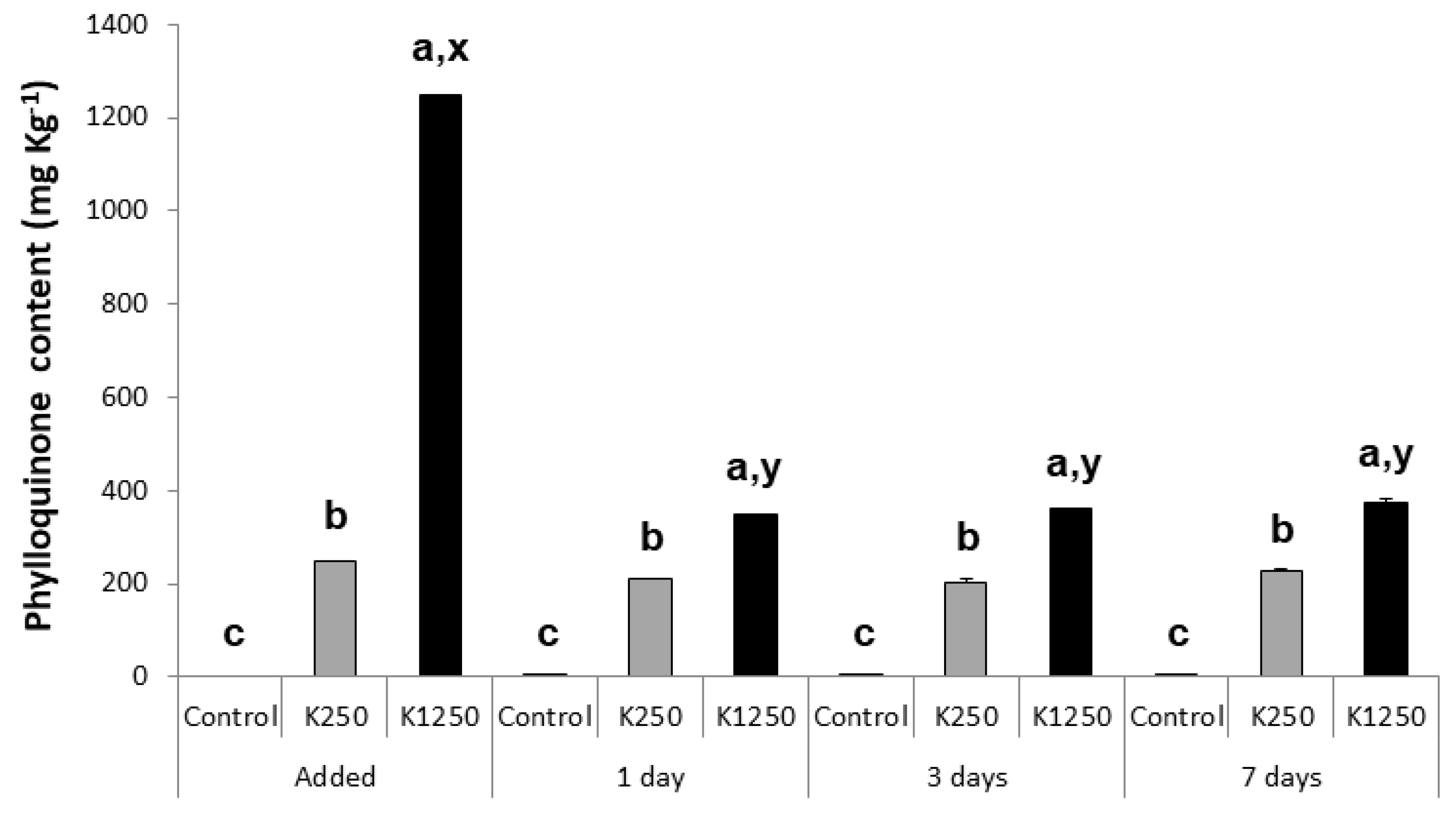 Animals 12 03248 g001
