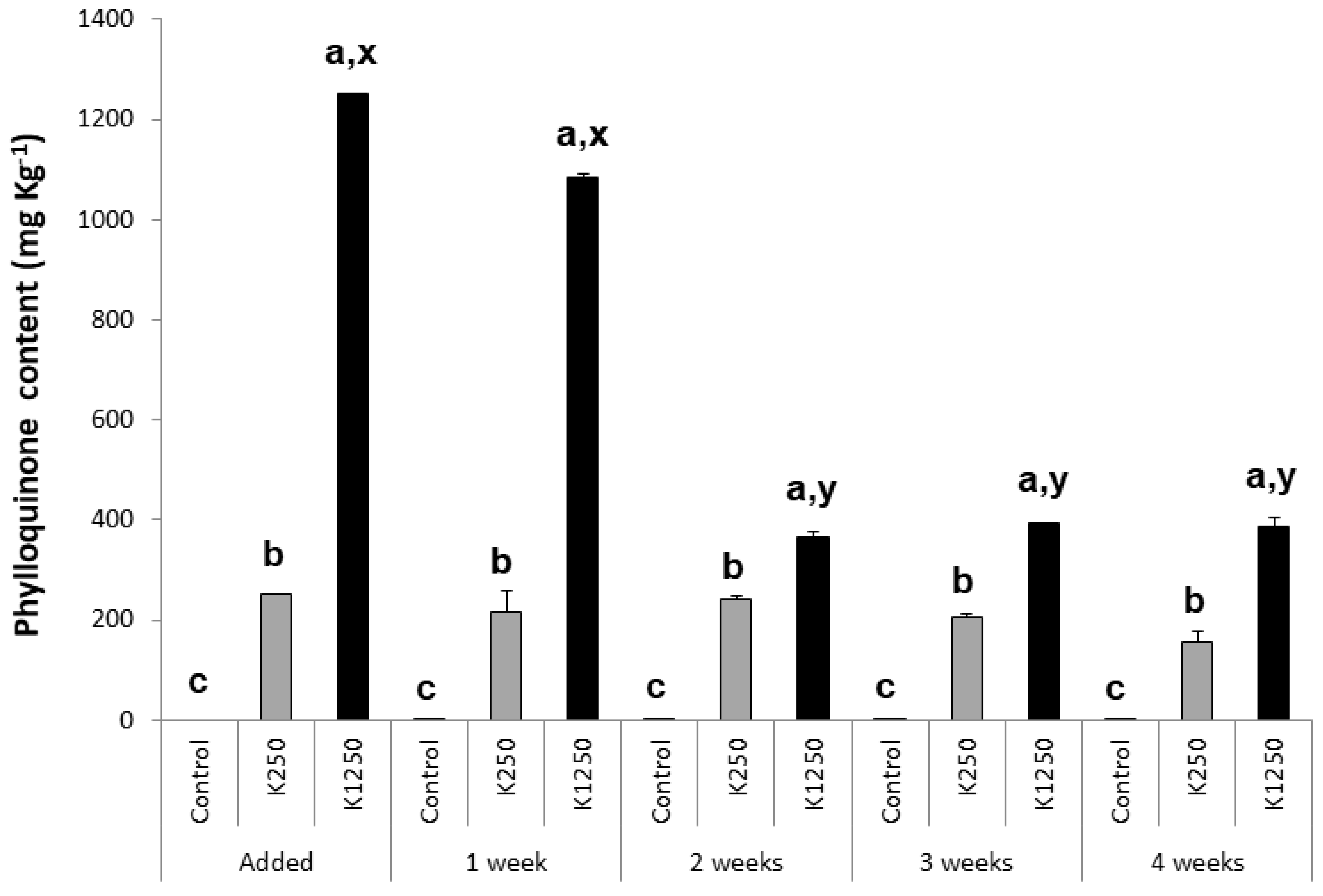 Animals 12 03248 g002