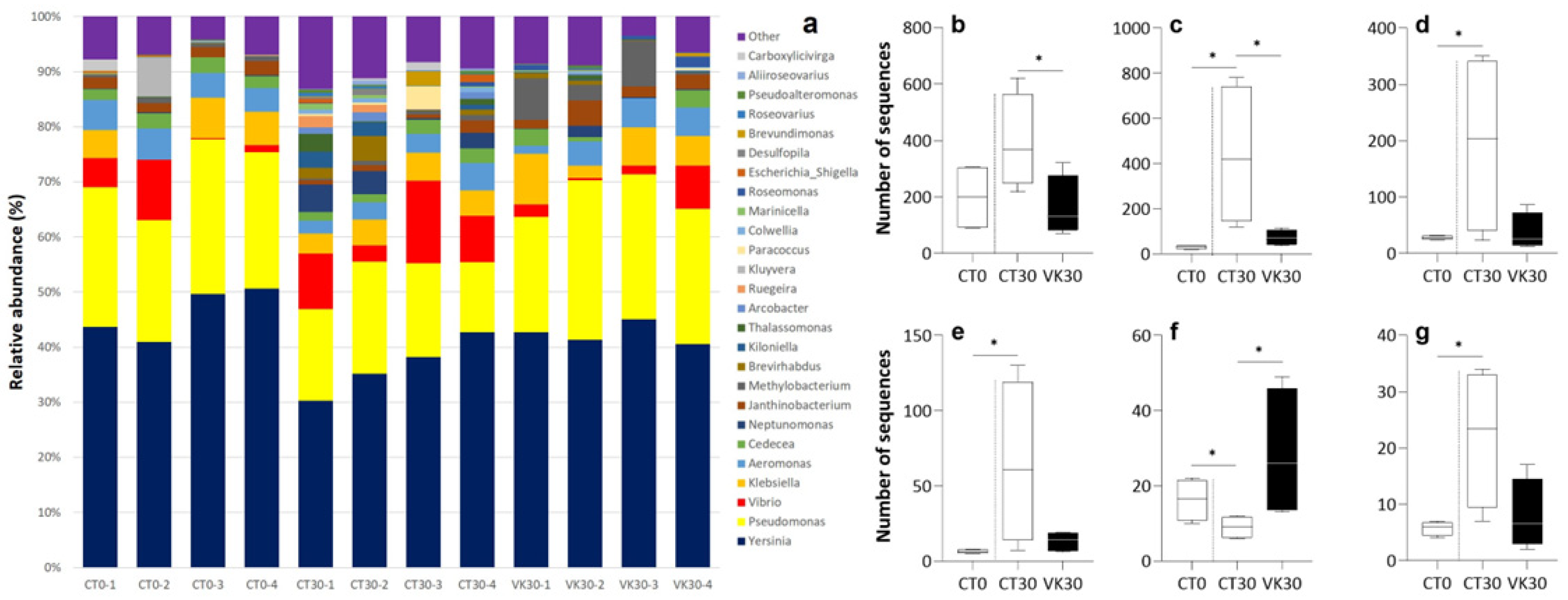 Animals 12 03248 g005
