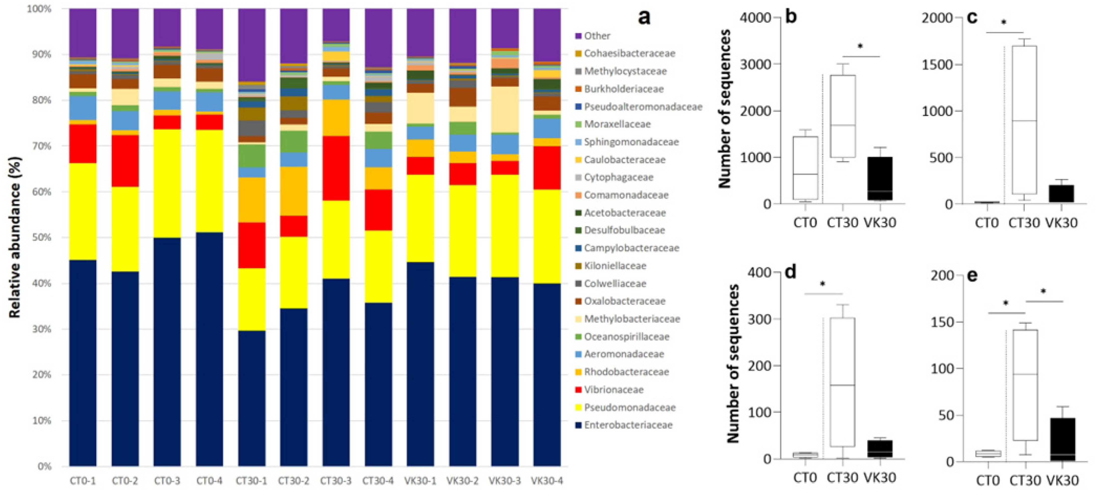 Animals 12 03248 g006