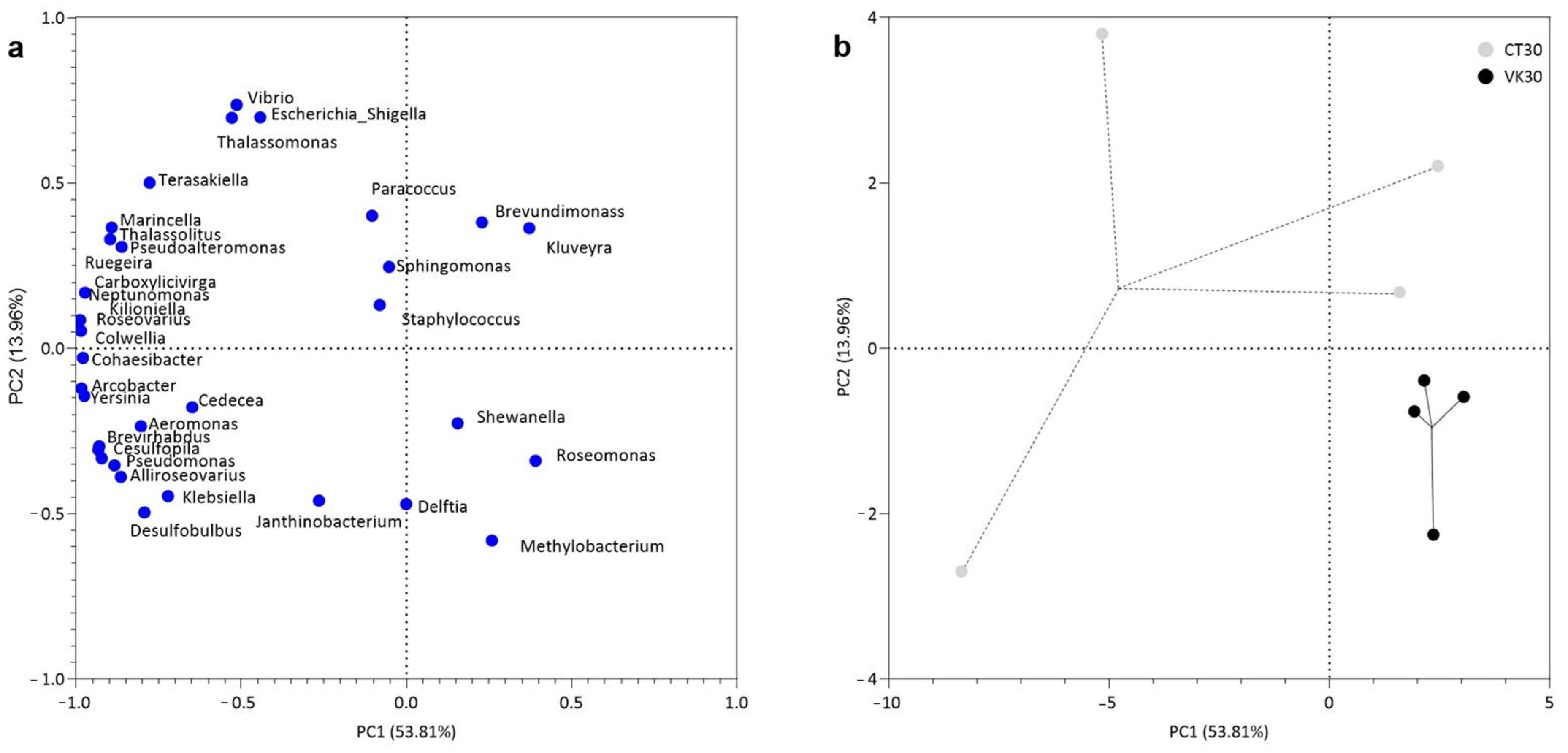 Animals 12 03248 g007