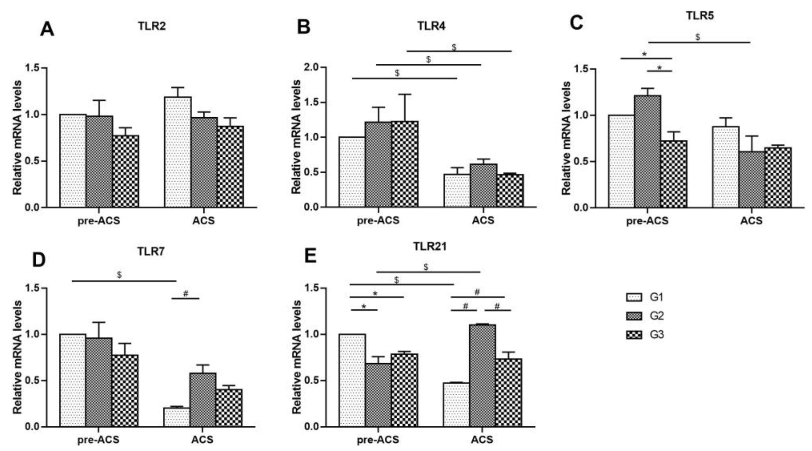 Animals 12 03260 g004 Animals 12 03260 g004