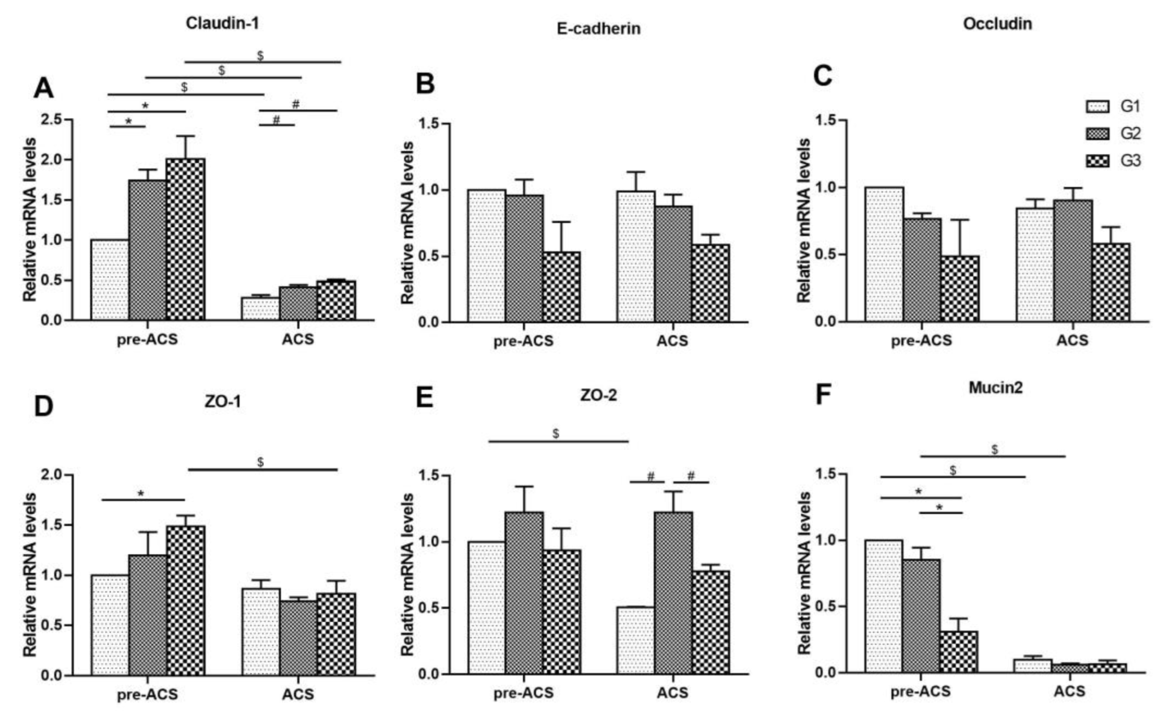 Animals 12 03260 g005 Animals 12 03260 g005