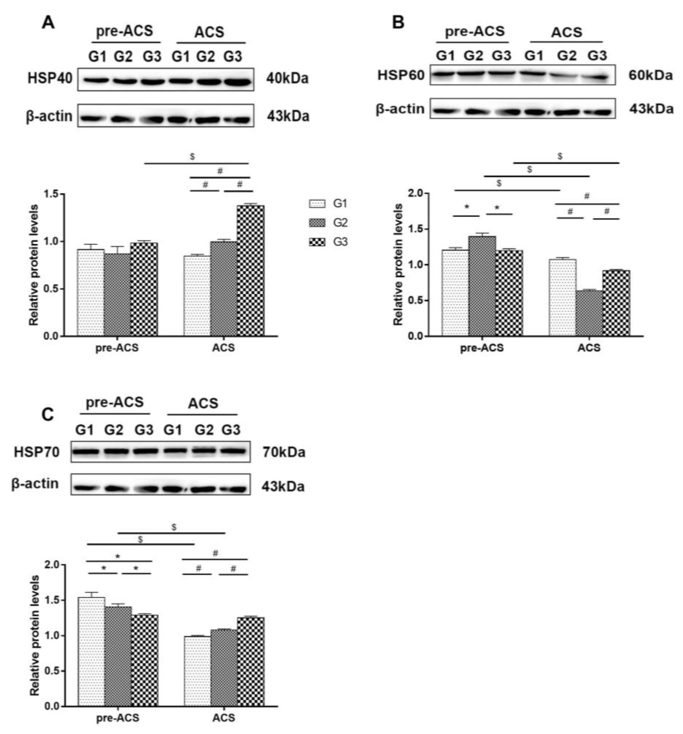 Animals 12 03260 g007 Animals 12 03260 g007