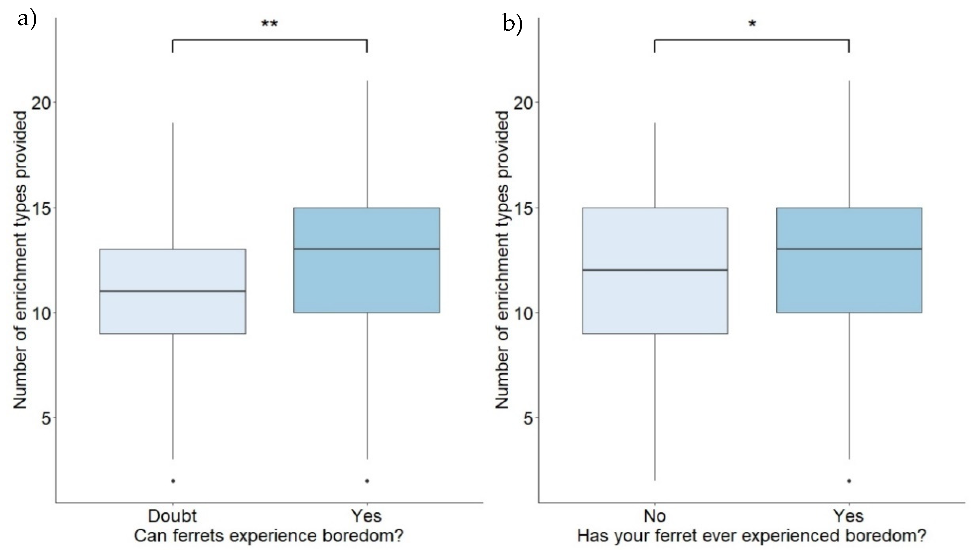 Animals 12 03262 g001