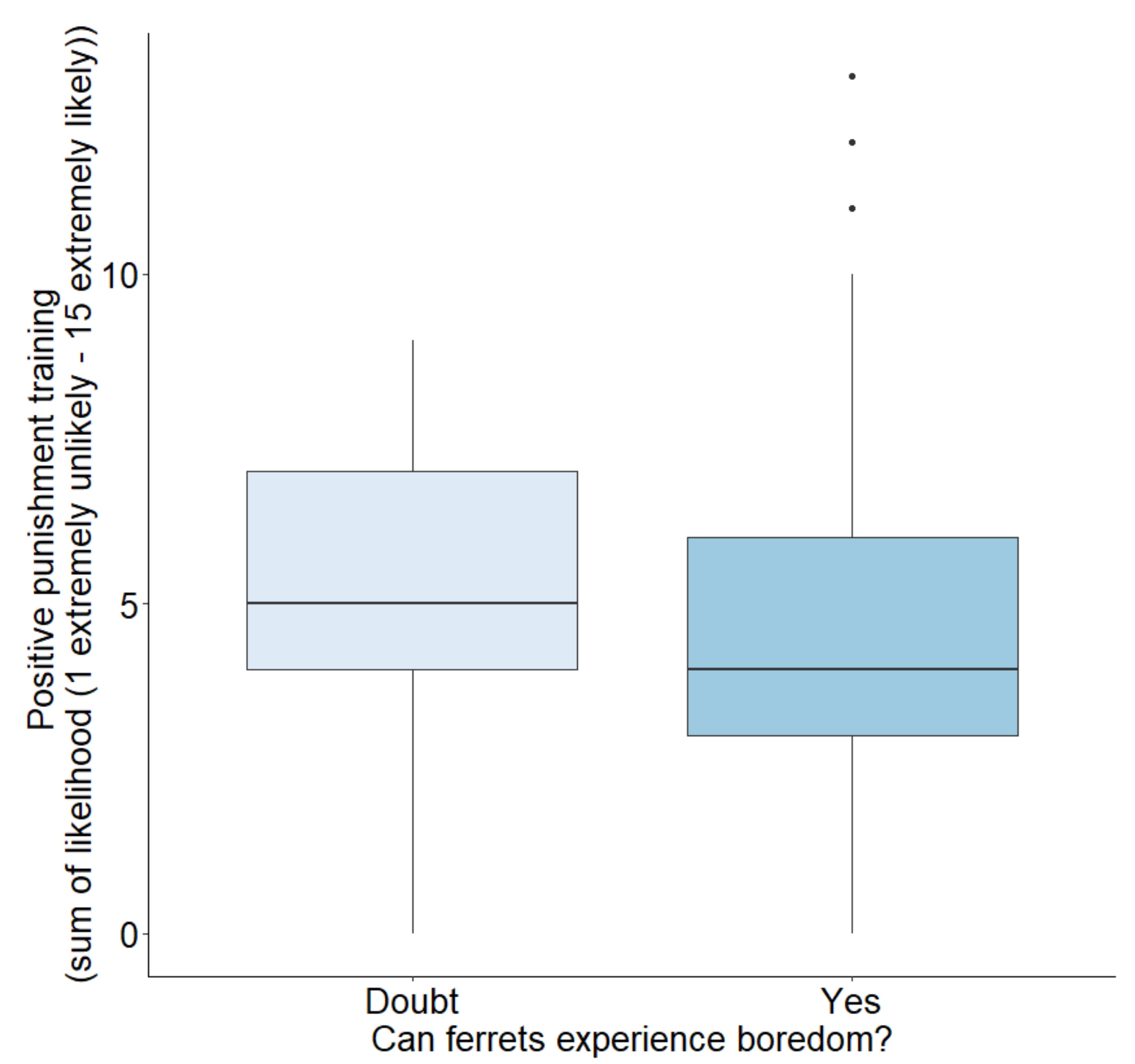 Animals 12 03262 g002