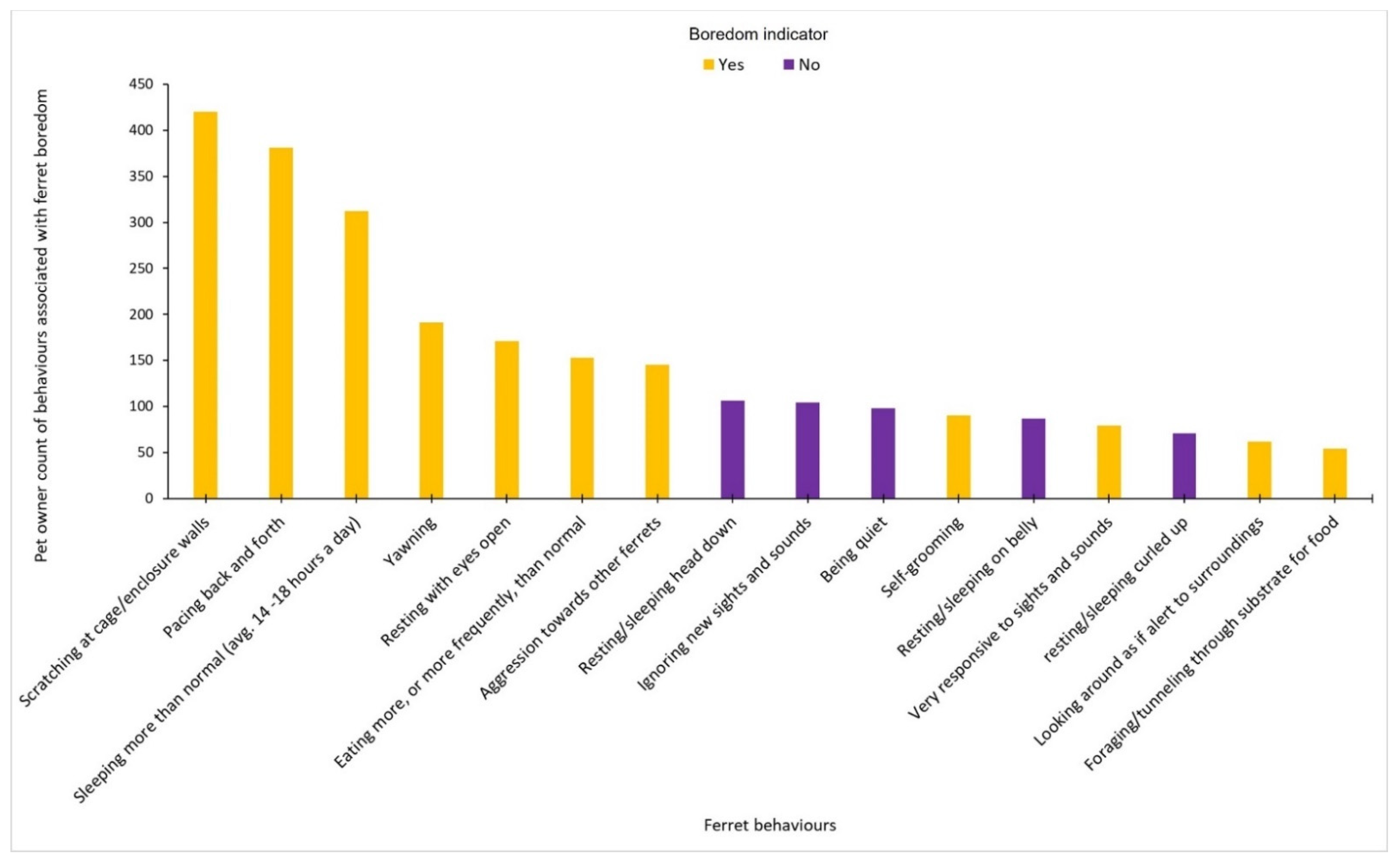 Animals 12 03262 g003