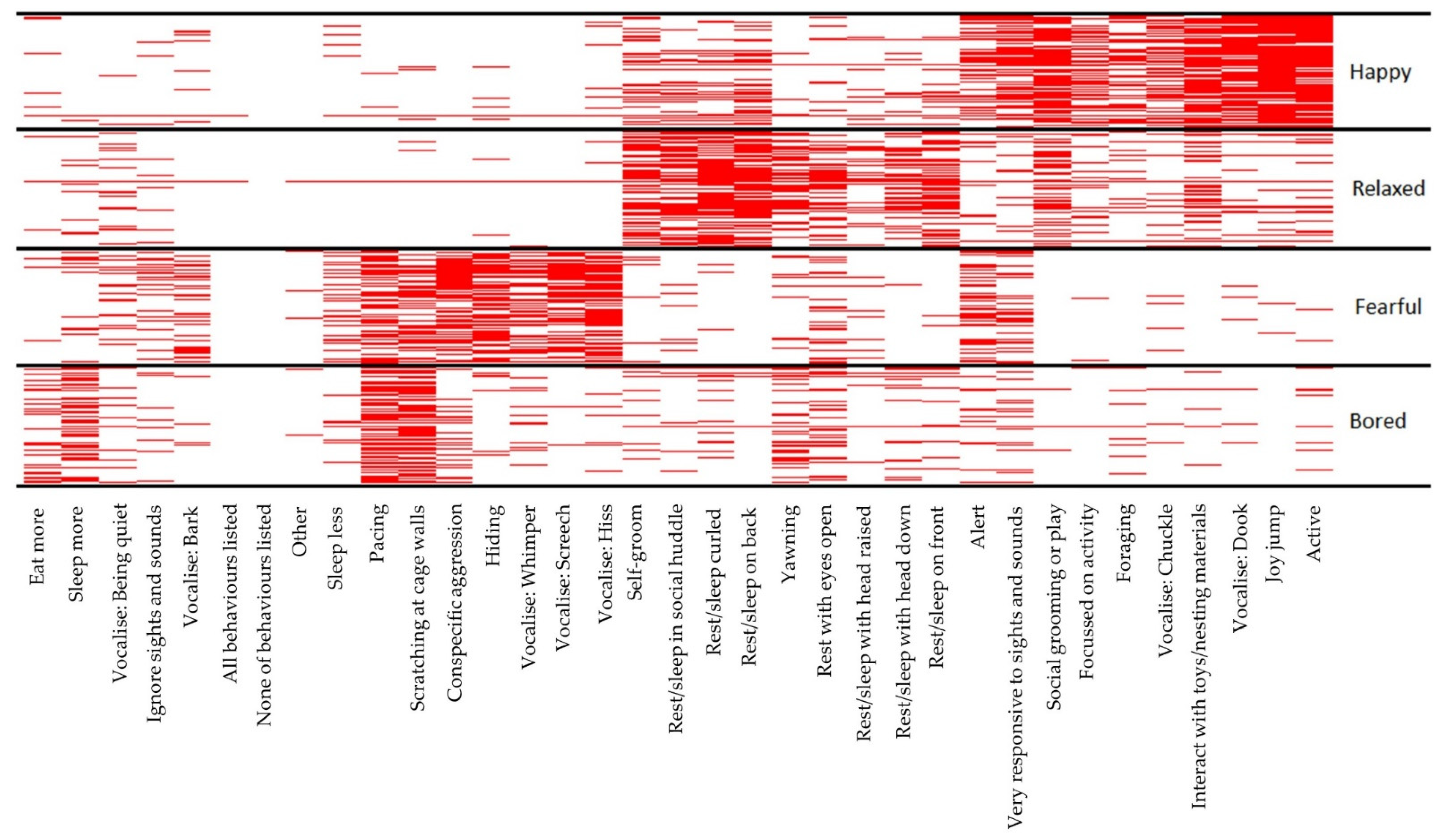 Animals 12 03262 g004