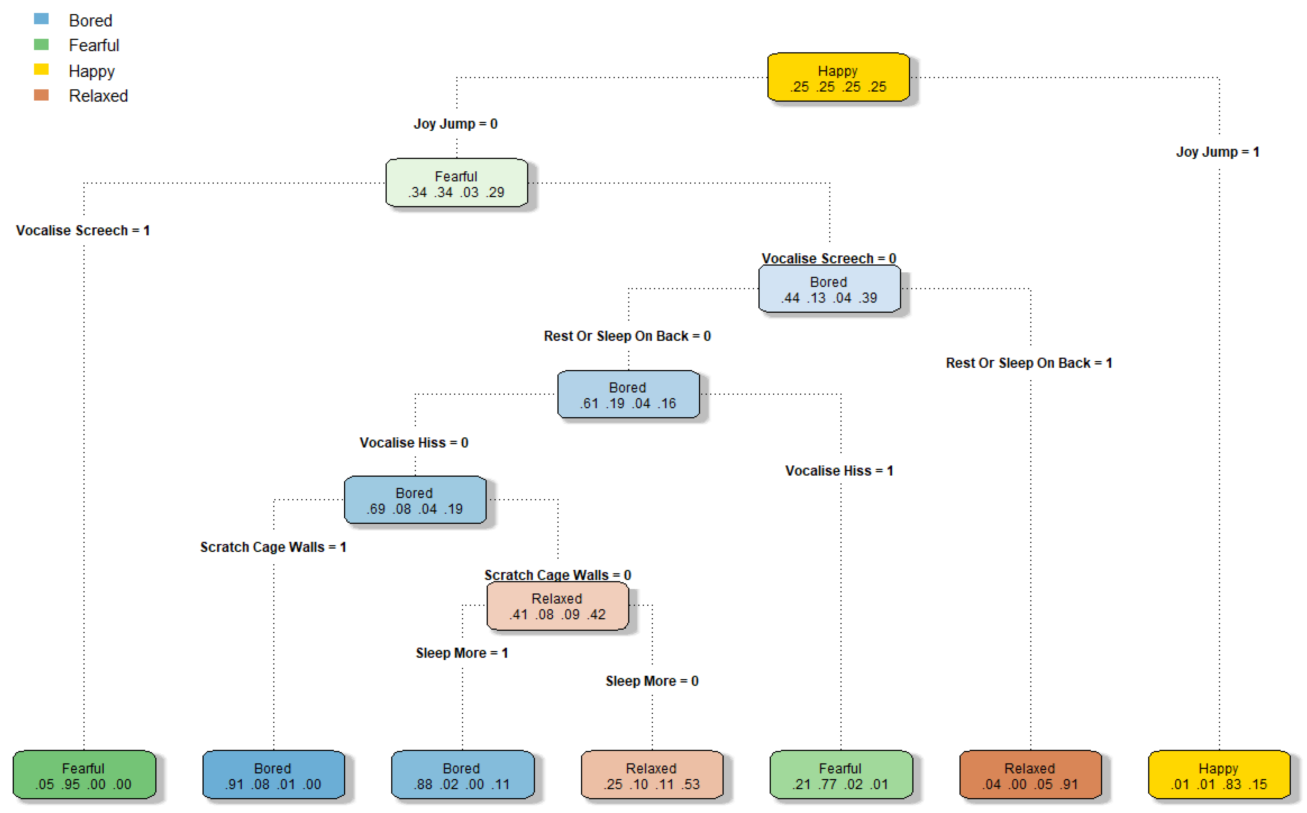 Animals 12 03262 g005